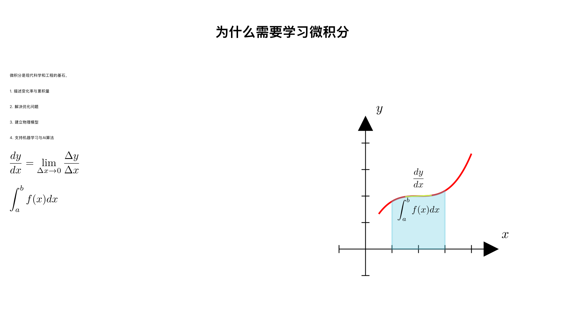 为什么需要学习微积分