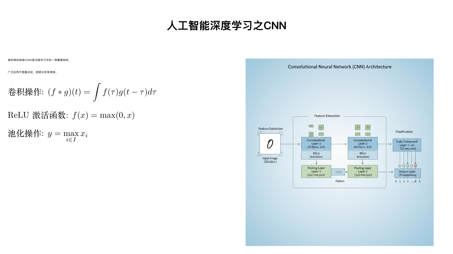人工智能深度学习之CNN