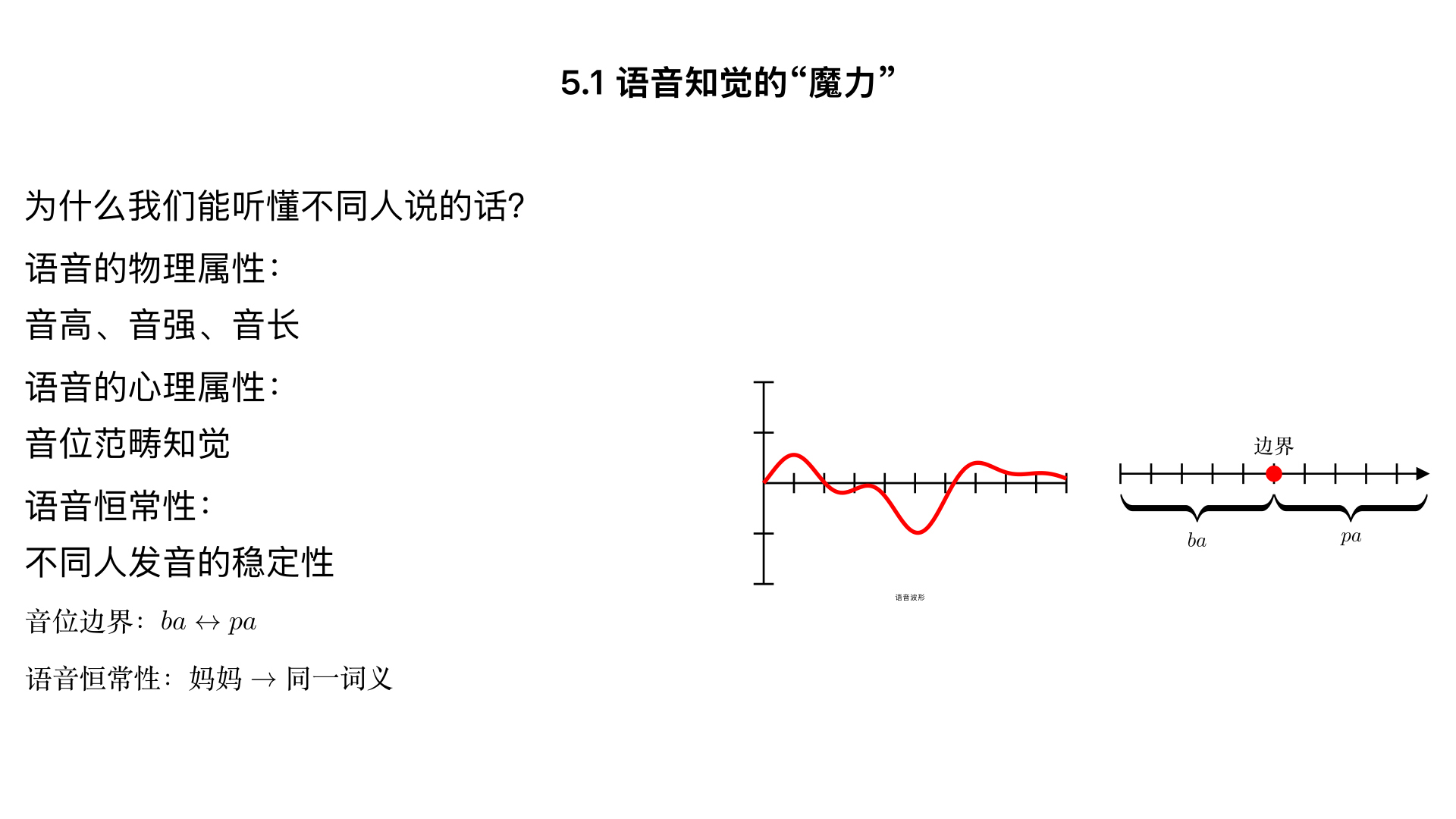 5.1：语音知觉的 “魔力”—— 为什么我们能 “听懂” 不同人的话
核心内容：解析语音的物理属性（音高、音强、音长）与心理属性（音位），重点讲解 “范畴知觉”（如 “ba” 和 “pa” 的发音差异超过 “边界” 后，瞬间被归为不同音位，而非连续渐变），用 “语音恒常性”（无论男女老少发音，都能识别为同一单词）解释知觉的稳定性。
演示：播放不同人（成人 / 儿童 / 外国人）发 “妈妈” 的语音片段，让学生识别，分析语音知觉的 “容错性”。