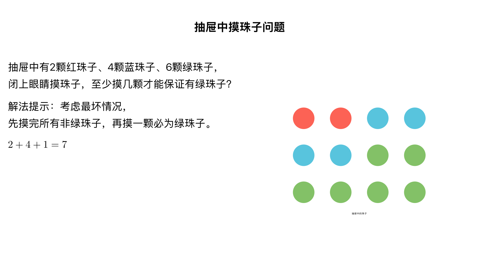 抽屉中有2颗红珠子、4颗蓝珠子、6颗绿珠子,如果闭上眼睛摸一摸,必须摸几颗珠子才能保证至少有1颗绿珠子?