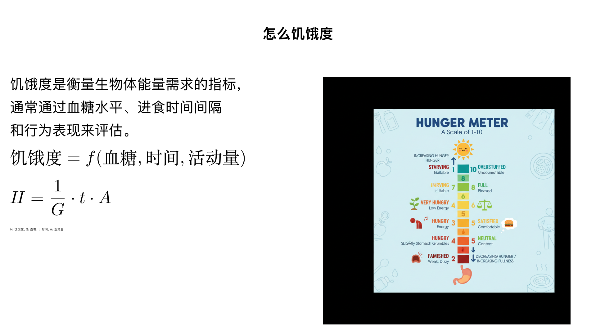 怎么饥饿度