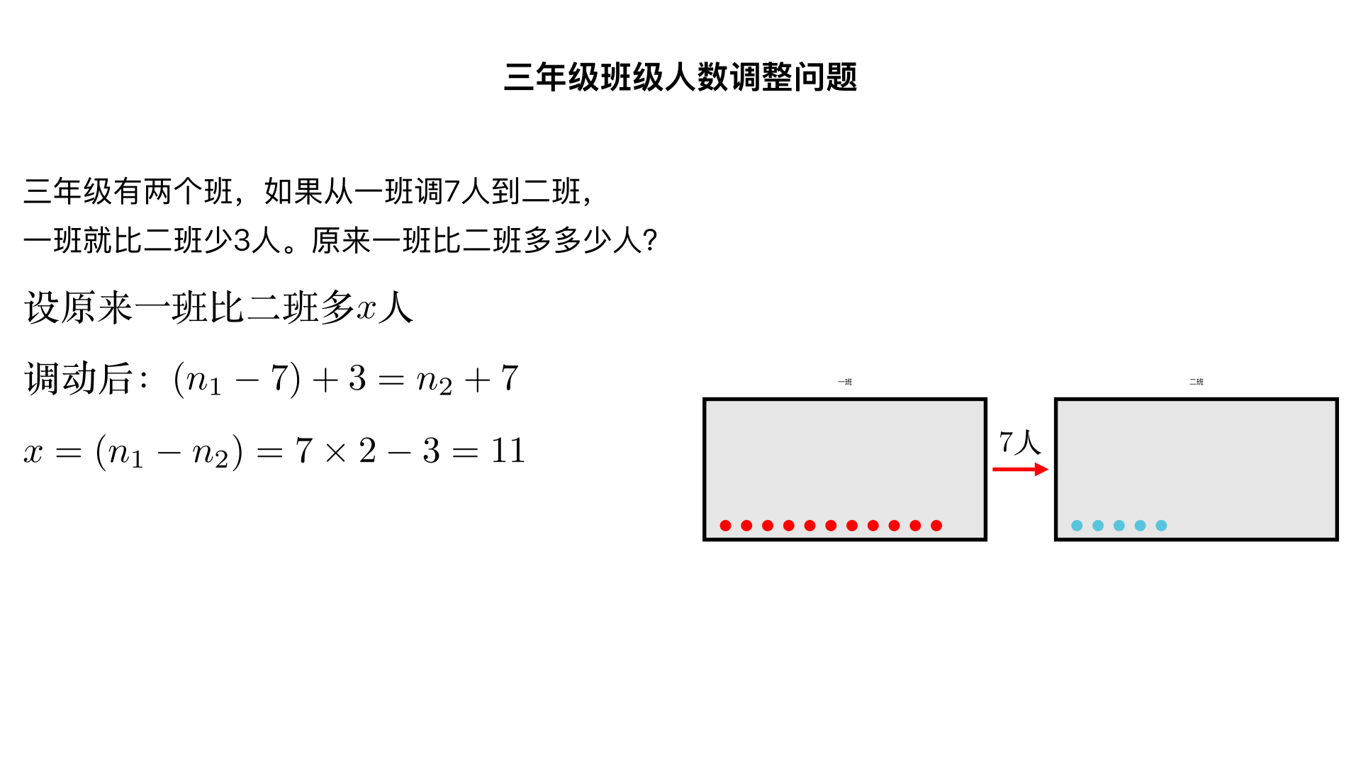 三年级有两个班,如果从一班调7人到二班去,一班就比二班少3人。原来一班比二班多多少人?