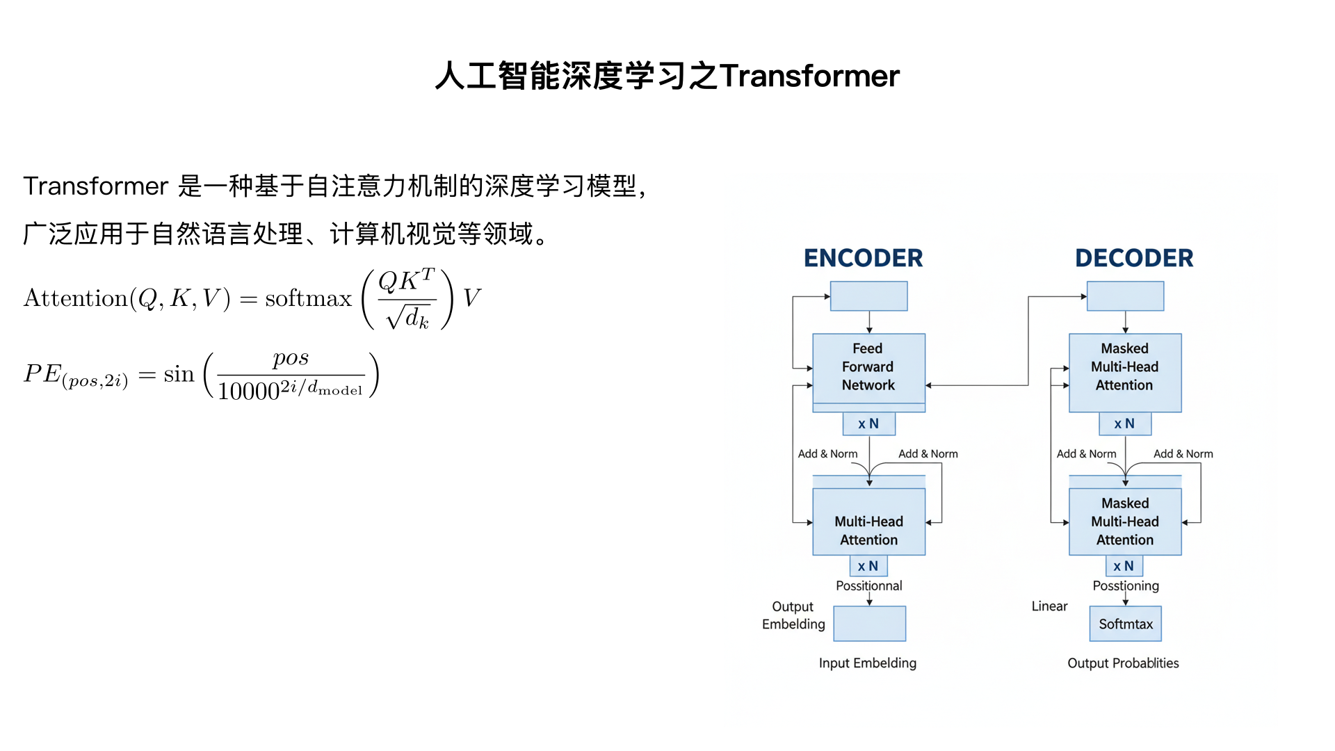 人工智能深度学习之Transformer