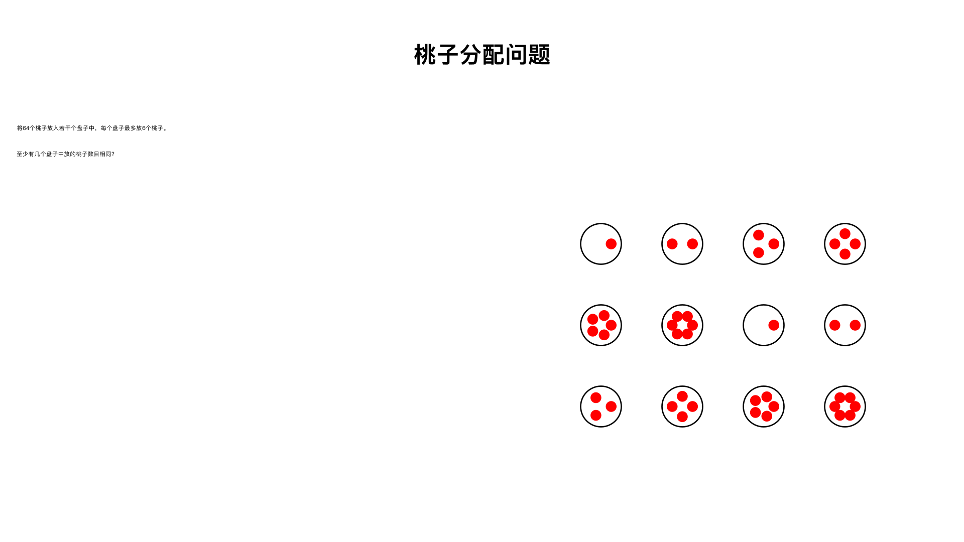 要把64个桃放入若干个盘子中,每个盘子中最多放6个桃。至少有几个盘子中放的桃数目相同?