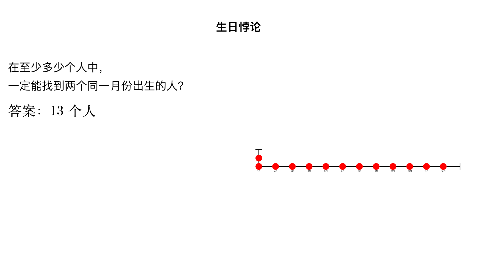 至少在多少个人中,一定能找到两个同一月份出生的人?