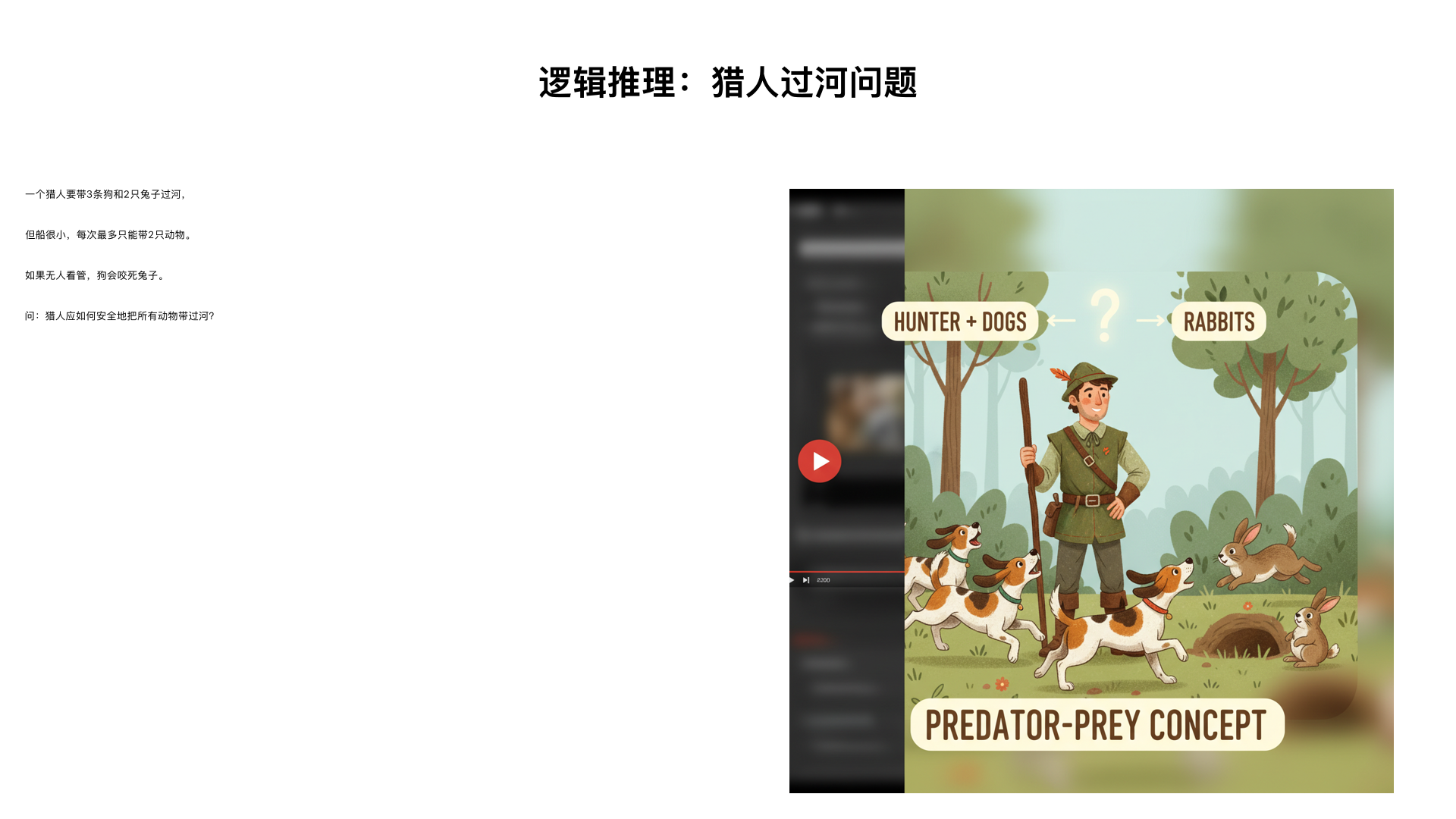 逻辑推理：有一个猎人带了3条狗和2只免子来到河边,他要把它们都带过河去。河边只有一条又旧又小的船，猎人每次最多只能带2只动物过河,否则就有沉船的危险。如果无人看管,狗就会把兔子咬死,猎人怎样才能把这些动物安全带过河?
正确解题步骤：初始状态：A 岸（猎人、3 条狗、2 只兔），B 岸（空）；猎人按以下路线可安全转移所有动物：
带 2 兔→B，猎人回 A；
带 2 狗→B，带 2 兔回 A；
带 1 狗 1 兔→B，猎人回 A；
带 1 兔→B，完成转移。