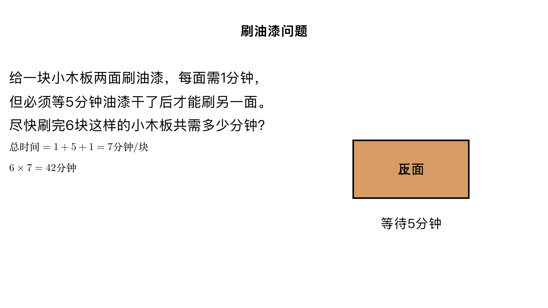 给一块小木板两面刷油漆,每刷一面要1分钟,但必须要等5分钟油漆干了后才能给另一面刷油漆。那么要尽快刷完6块这样的小木板共需多少分钟?