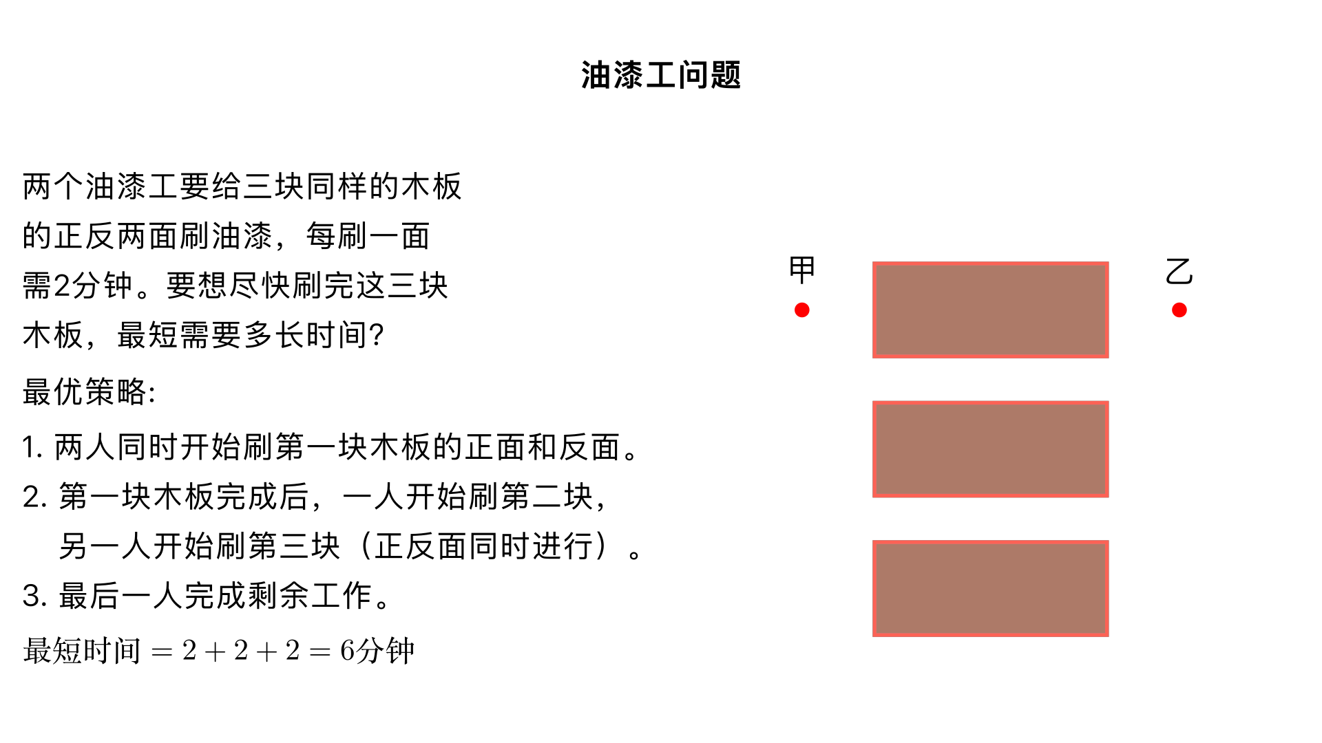 两个油漆工要给三块同样的木板的正反两面刷油漆,每刷一面需2分钟。要想尽快刷完这三块木板,最短需要多长时间?