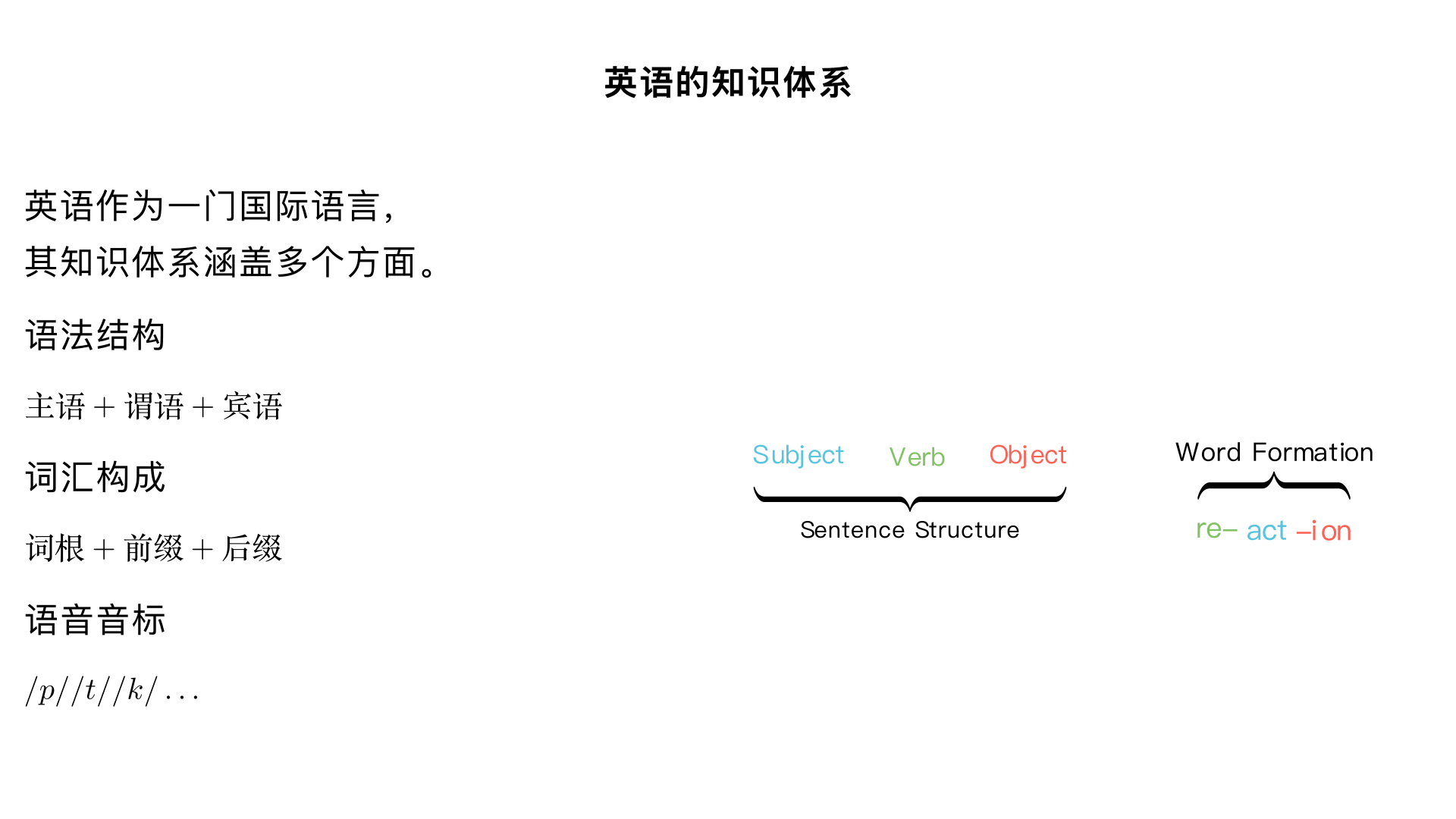 英语的知识体系
