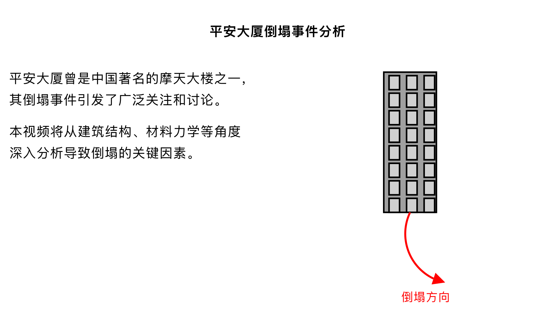 帮我生成一个平安大厦倒塌的视频。