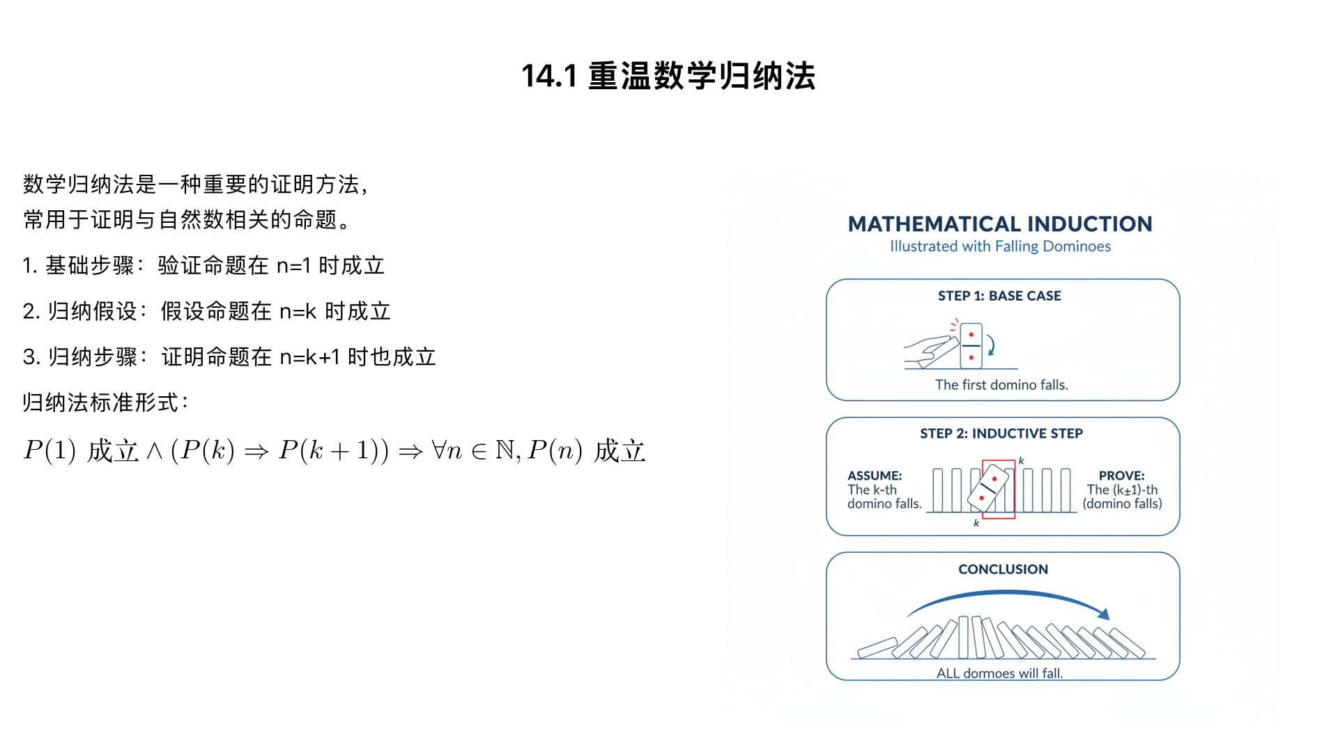 14.1 Revisiting Inductive Proofs