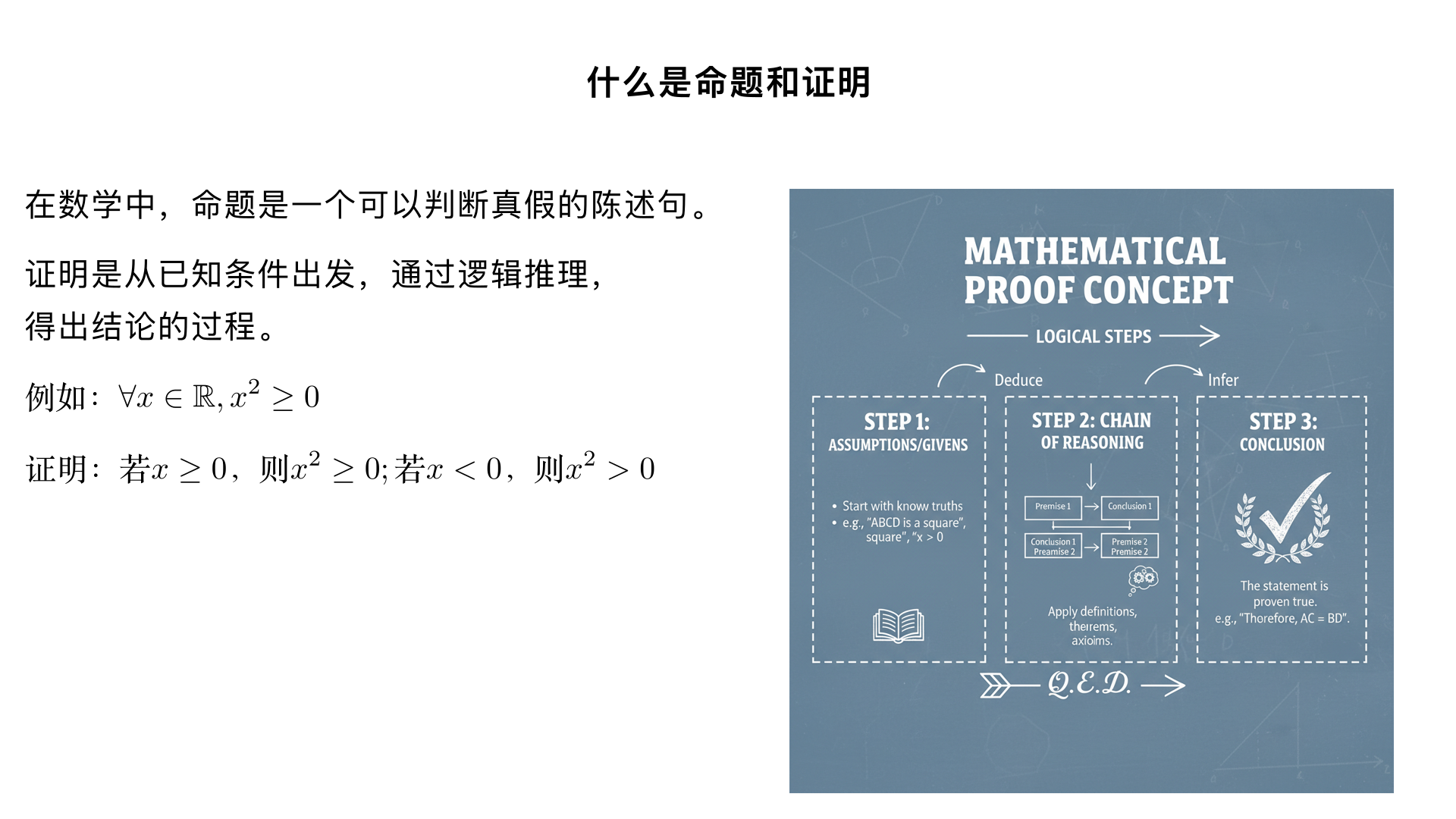 什么是命题和证明