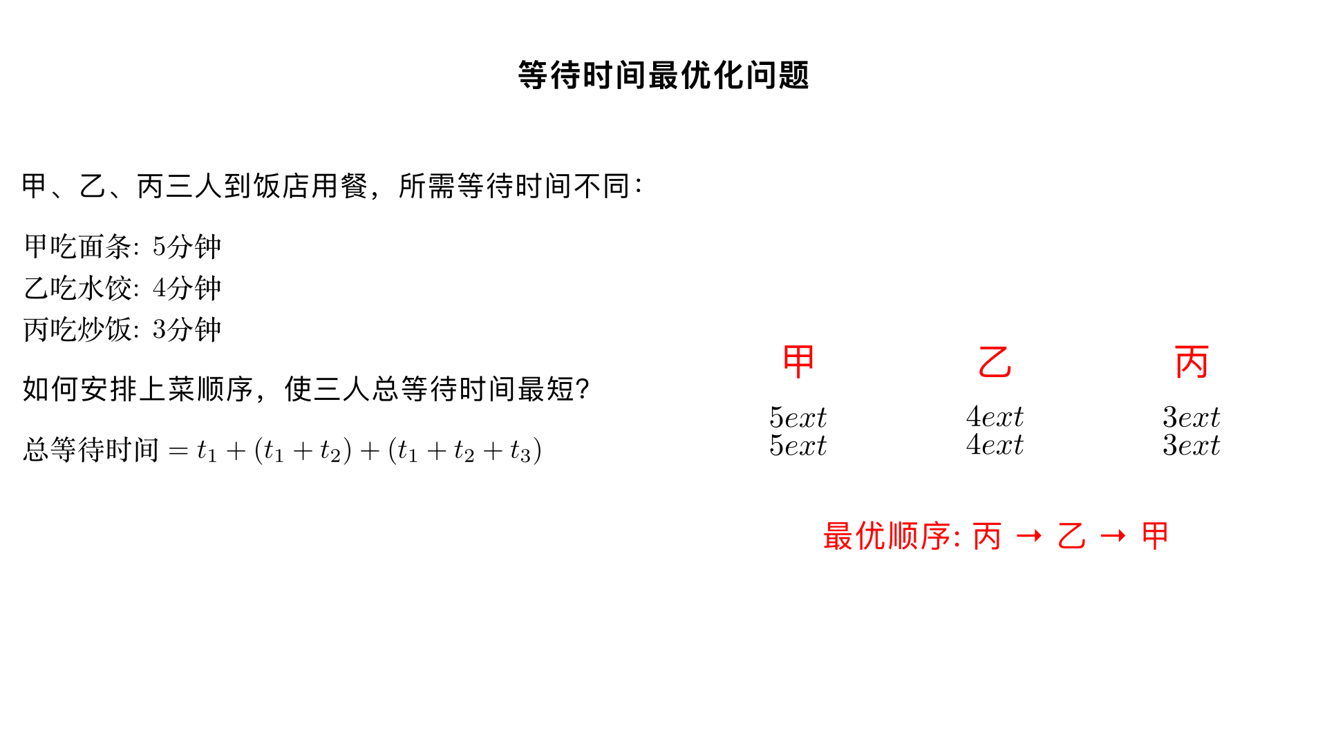 甲乙丙三人同时到一家饭店吃饭,甲吃面条要等5分钟,乙吃水饺要等4分钟,丙吃鸡蛋炒饭要等3分钟。怎样安排才能使他们三人等待的时间最短?