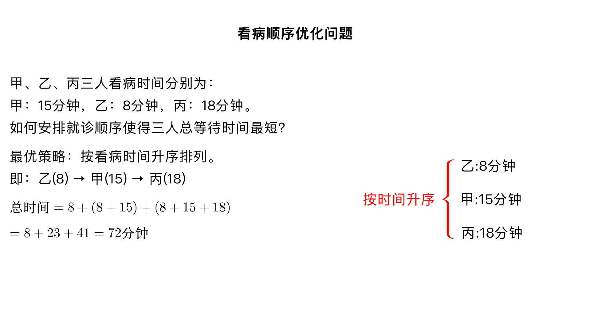 甲、乙、丙三人都在李医生处看病,甲15分钟能把病看完,乙8分钟能把病看完,丙18分钟能把病看完。怎样安排三个人看病的先后次序,才能使三个人所花的总时间最短?最短时间是多少?