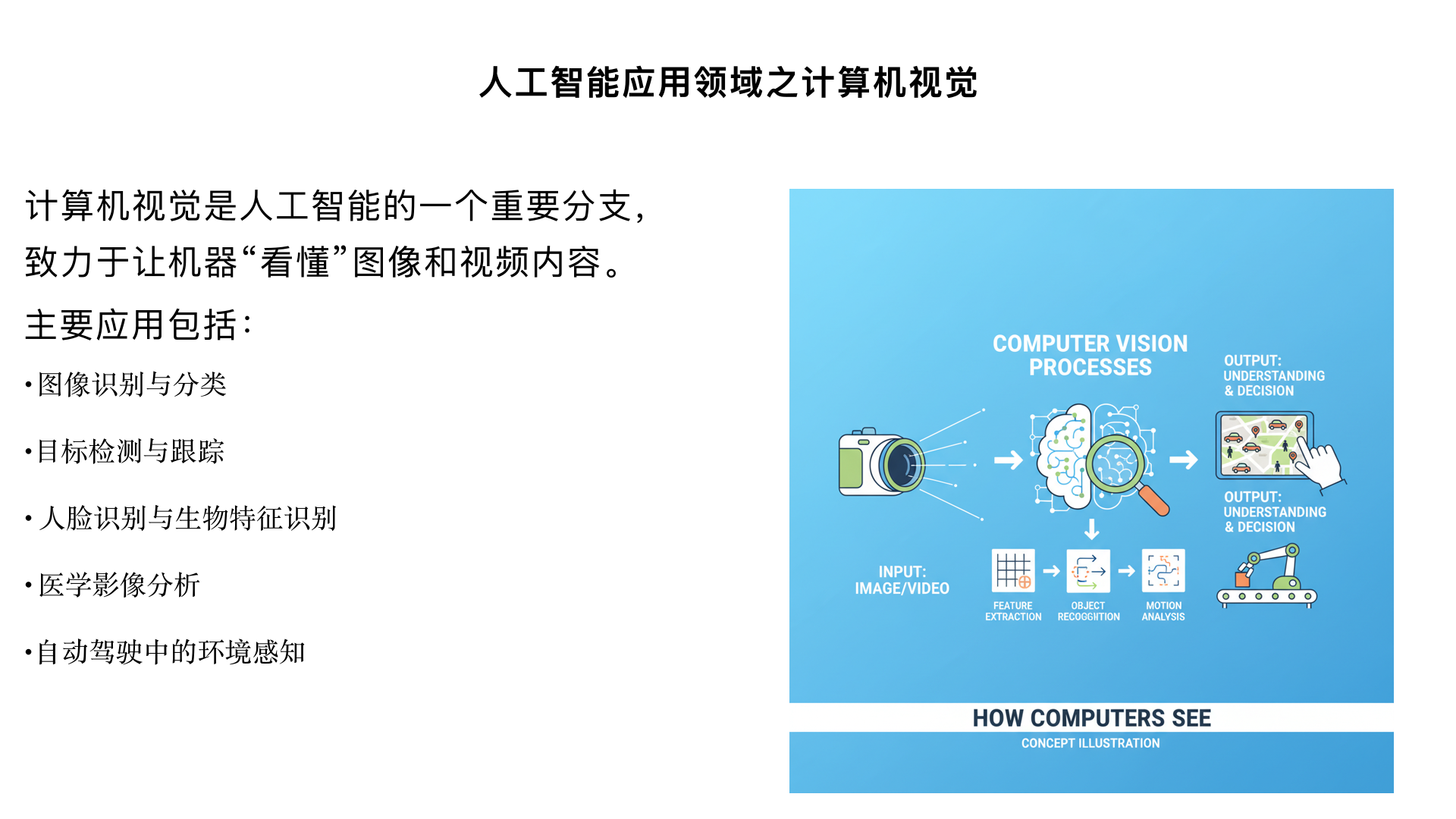人工智能应用领域之计算机视觉