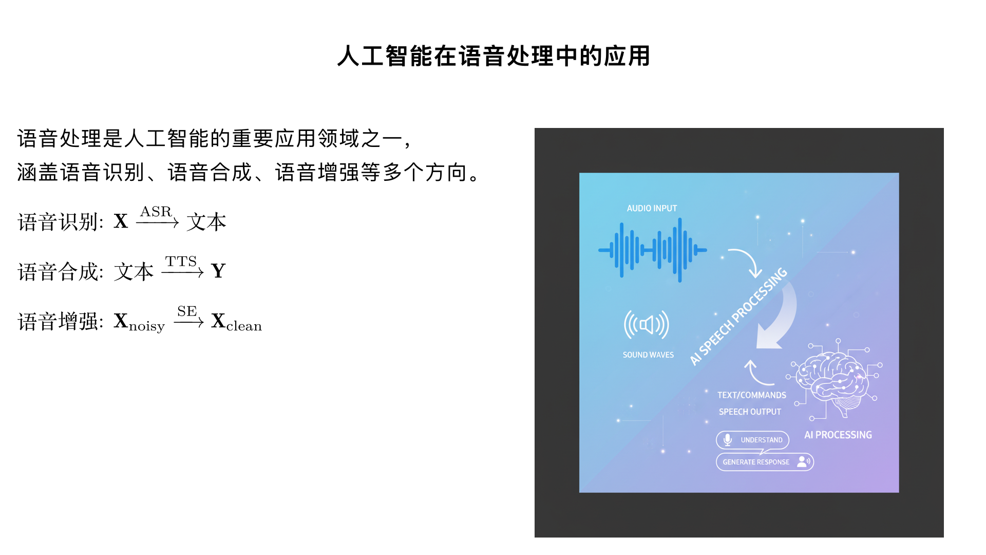 人工智能/应用领域/语音处理