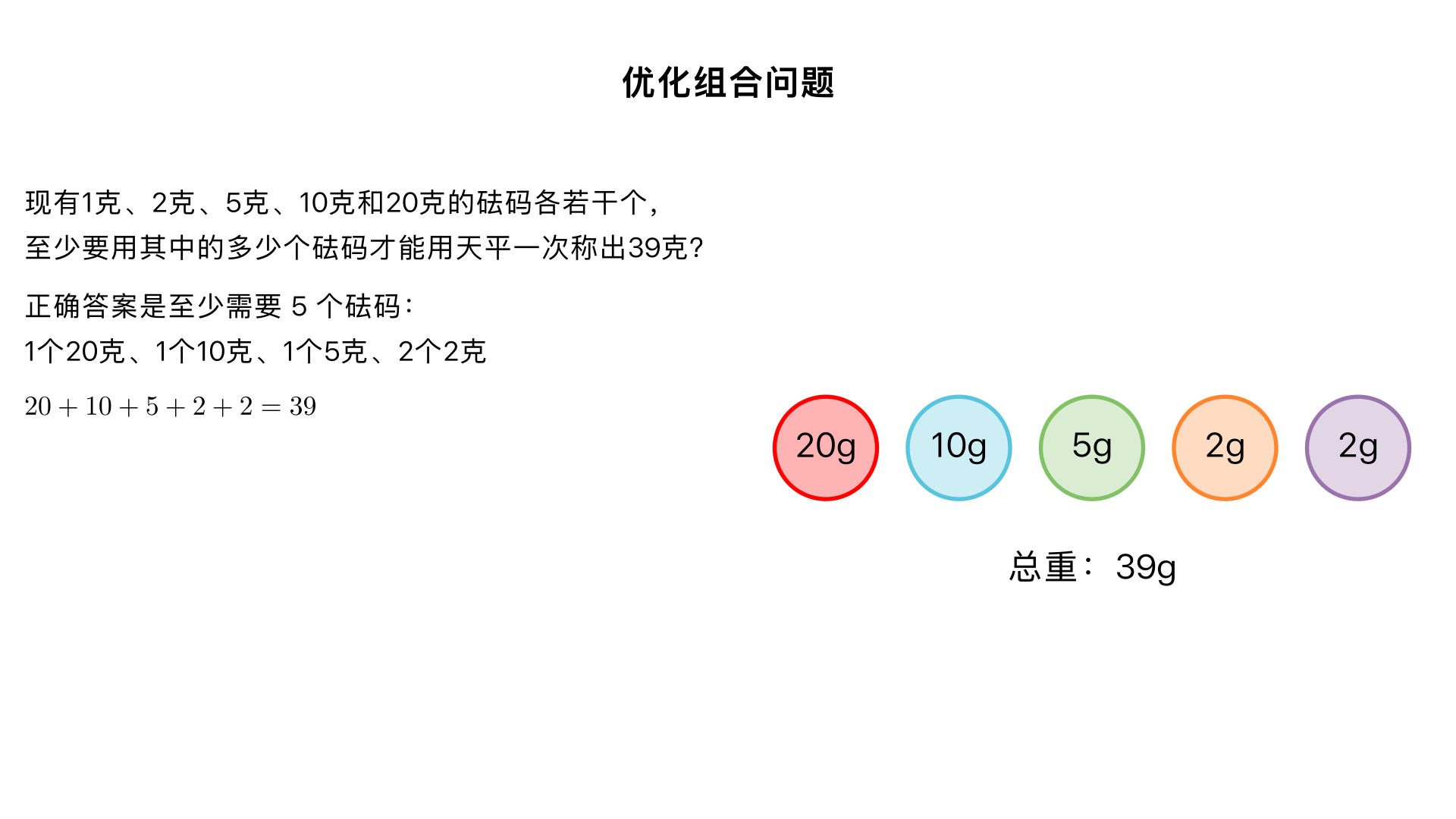 优化组合问题：现在有1克、2克、5克、10克和20克的码各若干个,至少要用其中的多少个砝码才能用天平一次称出39克的木块?正确答案是至少要用 5 个 砝码才能一次称出 39 克的木块，具体组合为：1 个 20 克、1 个 10 克、1 个 5 克、2 个 2 克。