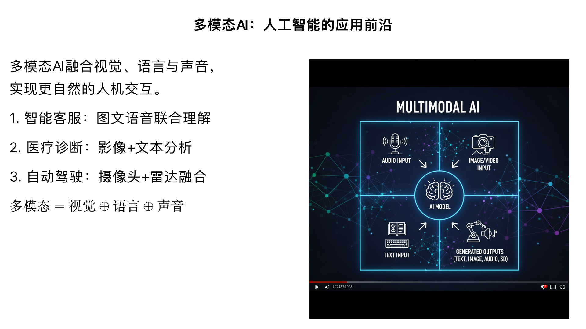 人工智能/应用领域/多模态AI