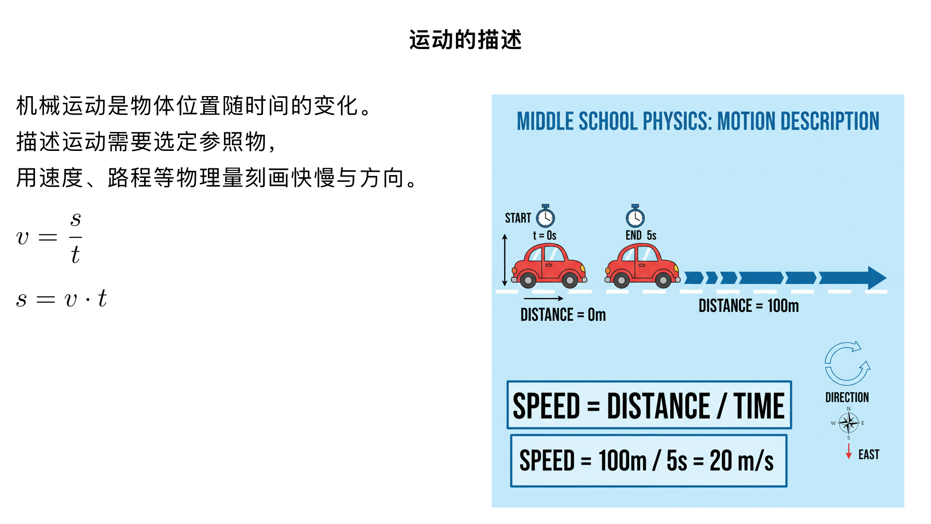 初中物理/机械运动/运动的描述