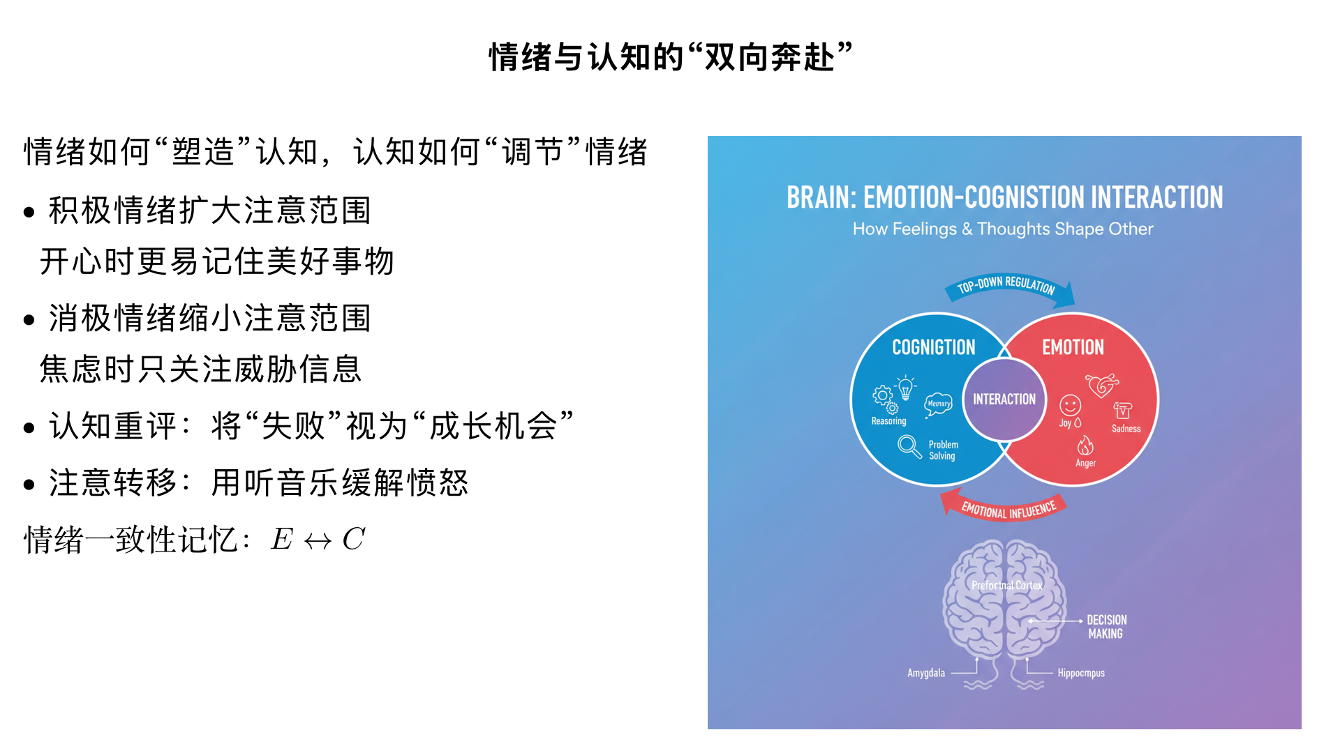 主题 1：情绪与认知的 “双向奔赴”—— 情绪如何 “塑造” 认知，认知如何 “调节” 情绪
核心内容：解析情绪对认知的影响（积极情绪扩大注意范围，如 “开心时更容易记住美好事物”；消极情绪缩小注意范围，如 “焦虑时只关注威胁信息”），以及认知对情绪的调节（认知重评：“将‘失败’视为‘成长机会’”；注意转移：“用听音乐缓解愤怒”），结合 “情绪一致性记忆” 实验数据验证关联。
案例：分析 “考试焦虑导致发挥失常” 的认知机制（注意力窄化、工作记忆容量下降）。