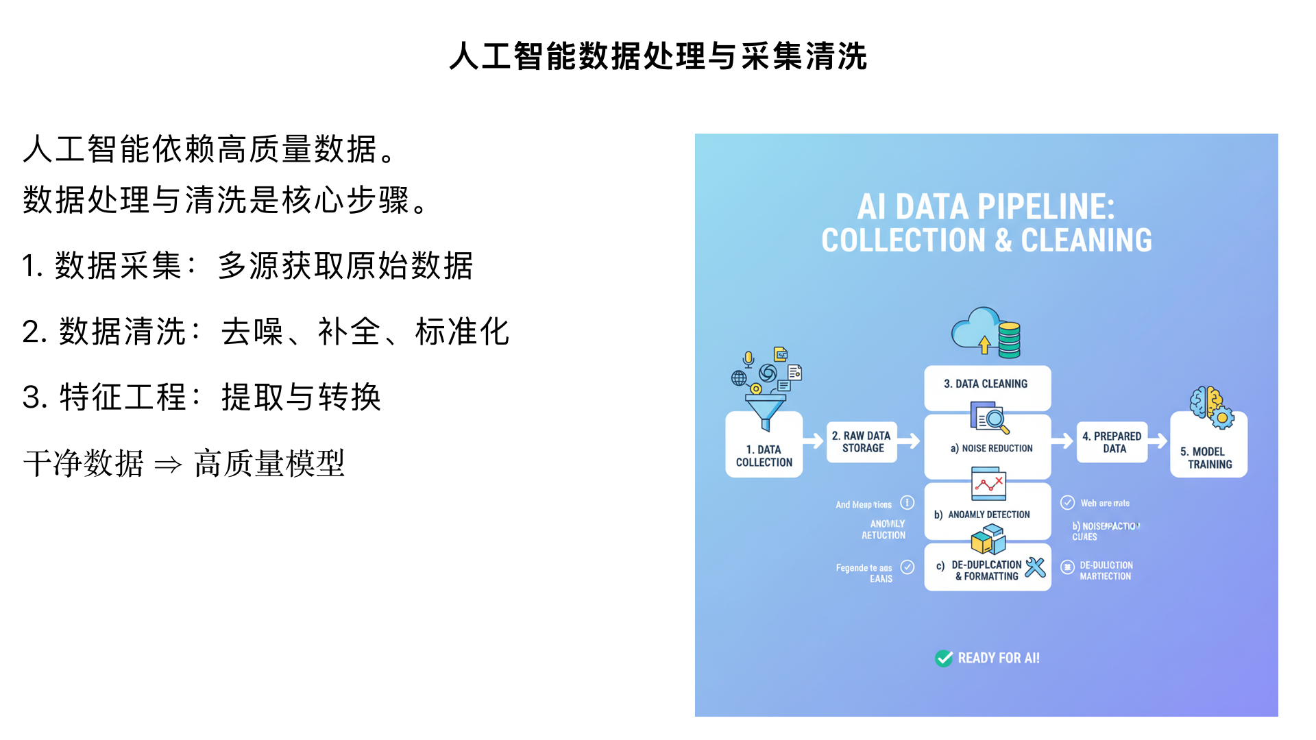 人工智能/数据处理/数据采集清洗
