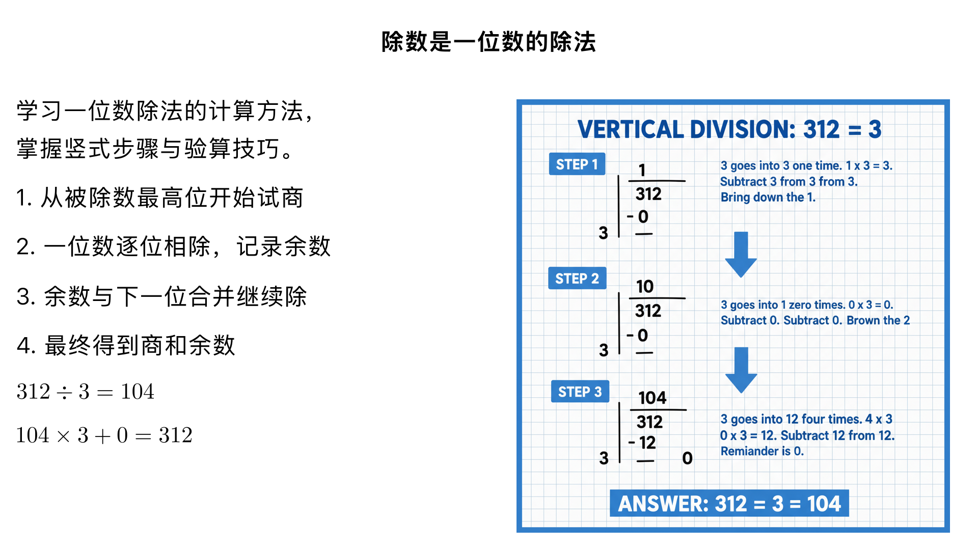 小学三年级数学/数与代数/除数是一位数的除法