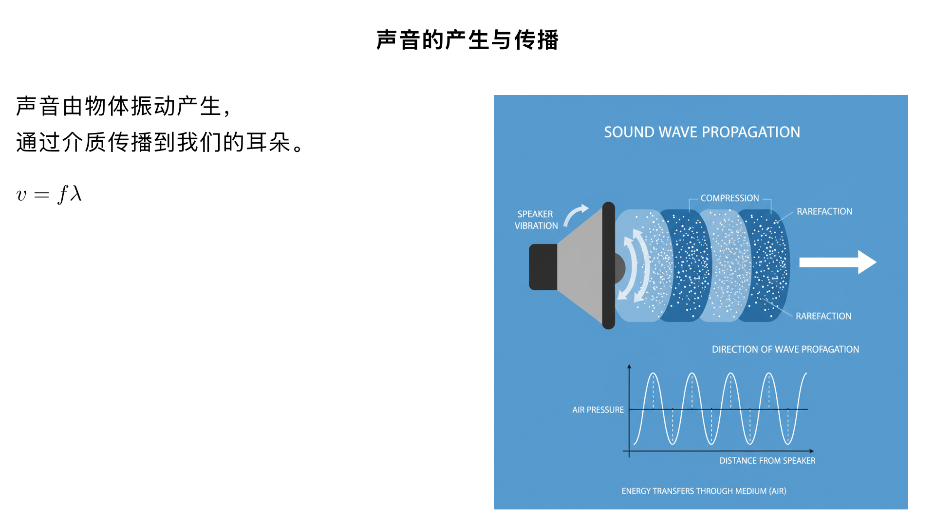 初中物理/声现象/声音的产生与传播