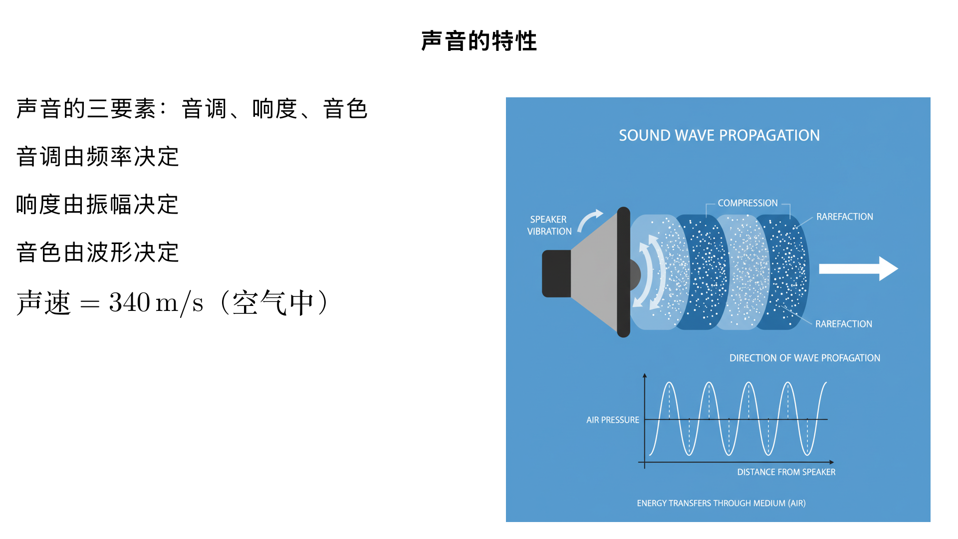 七年级物理/声现象/声音的特性