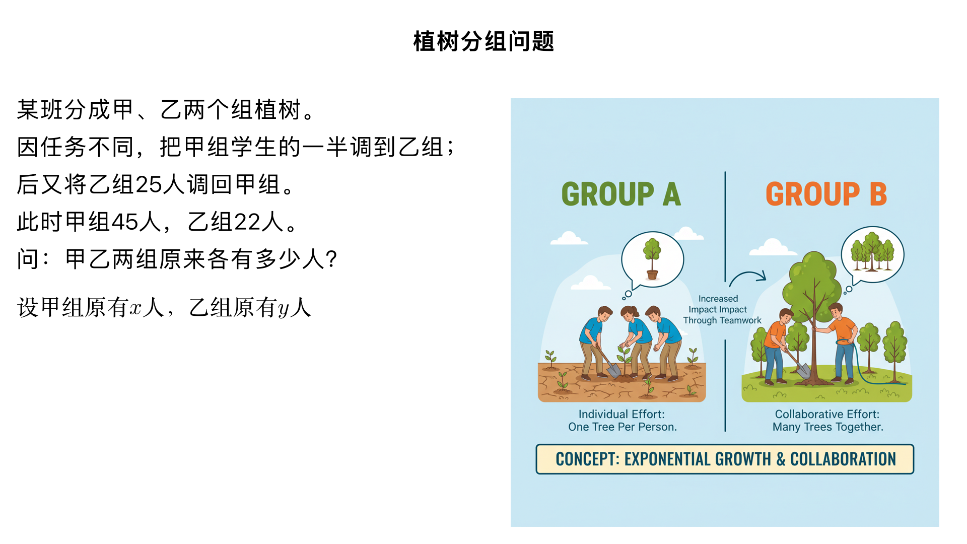 某班分成甲、乙两个组植树,因分配任务不同,把甲组学生的一半调到乙组去了。后来又因某些原因,又把乙组学生中的25人调到了甲组,这时甲组有45人,乙组有22人,甲乙两个组原来各有多少人?