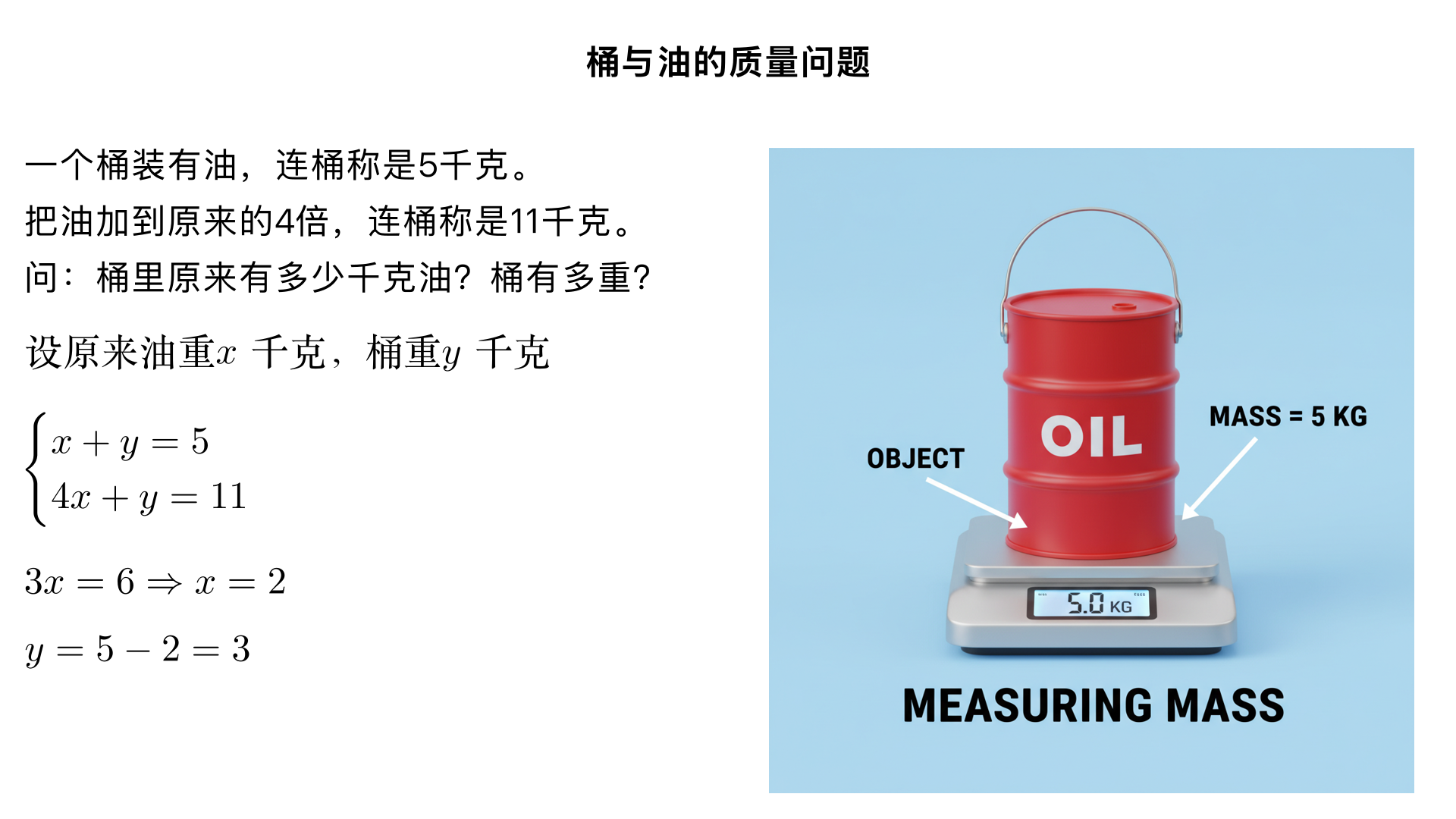 一个桶里面装有油,连桶称是5千克,把油加到原来的4倍,连桶称是11千克,桶里原来有多少千克油?桶有多重?