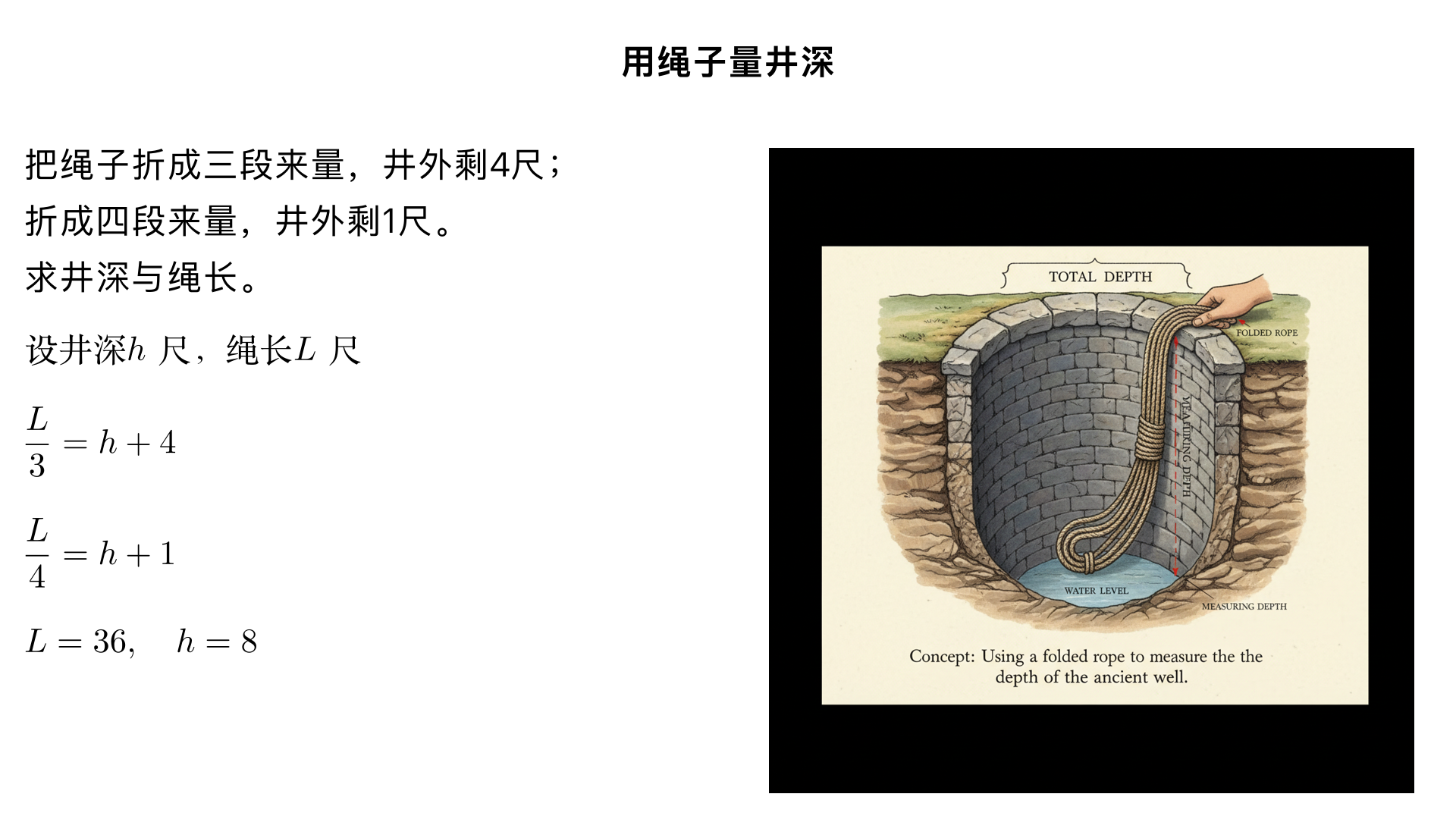 用绳子量井的深度，把绳子折成三段来量，井外面还剩 4 尺；把绳子折成四段来量，井外面还剩 1 尺。要算出井的深度和绳子的长度。