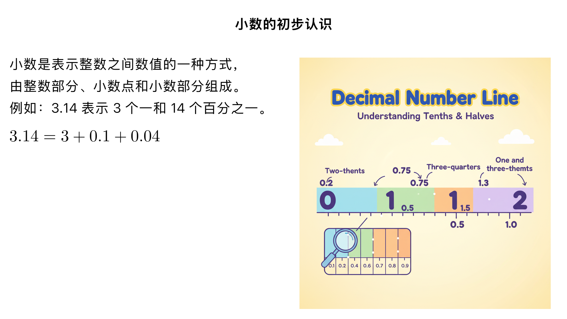 小学三年级数学/数与代数/小数的初步认识