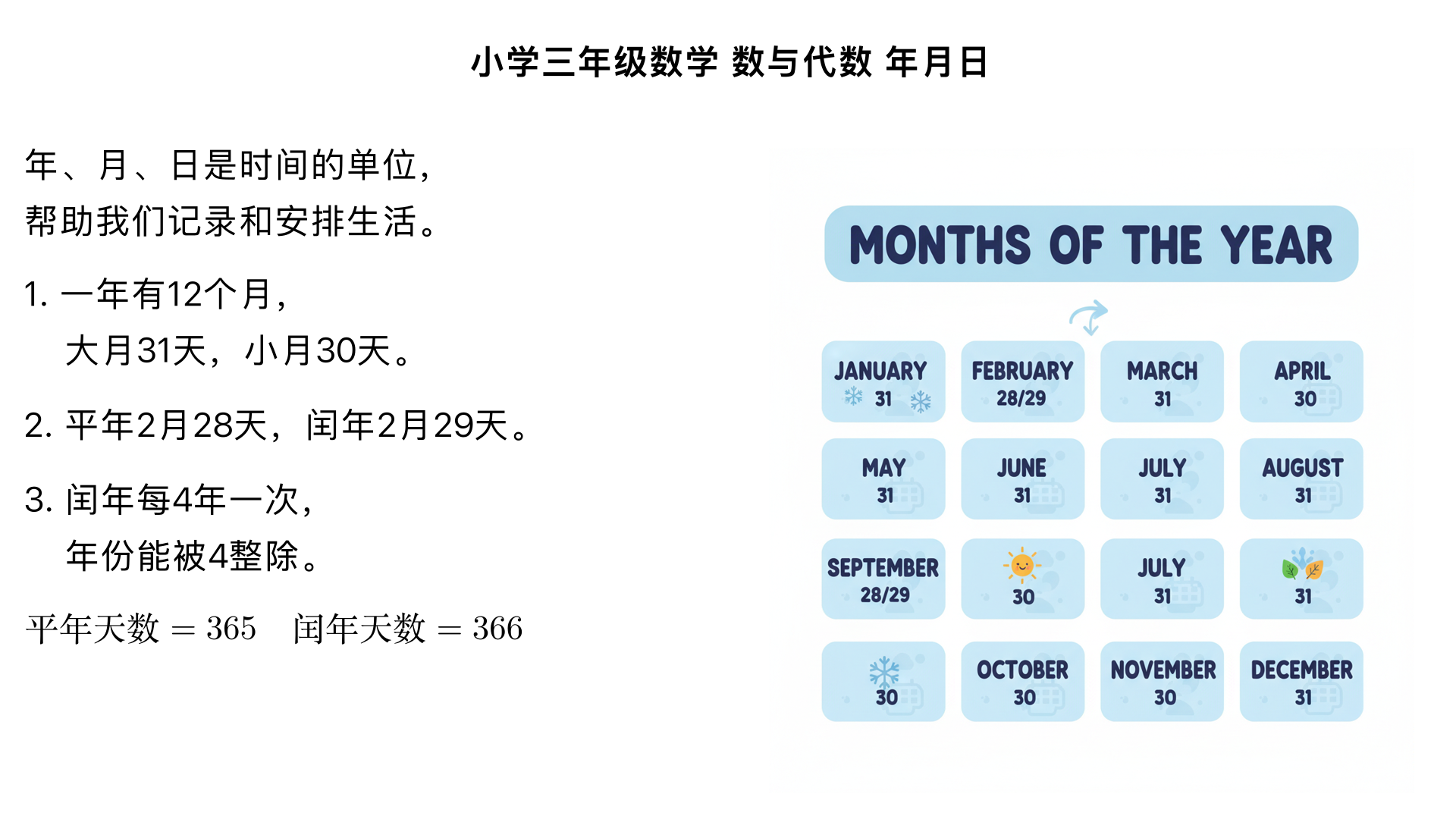 小学三年级数学/数与代数/年月日