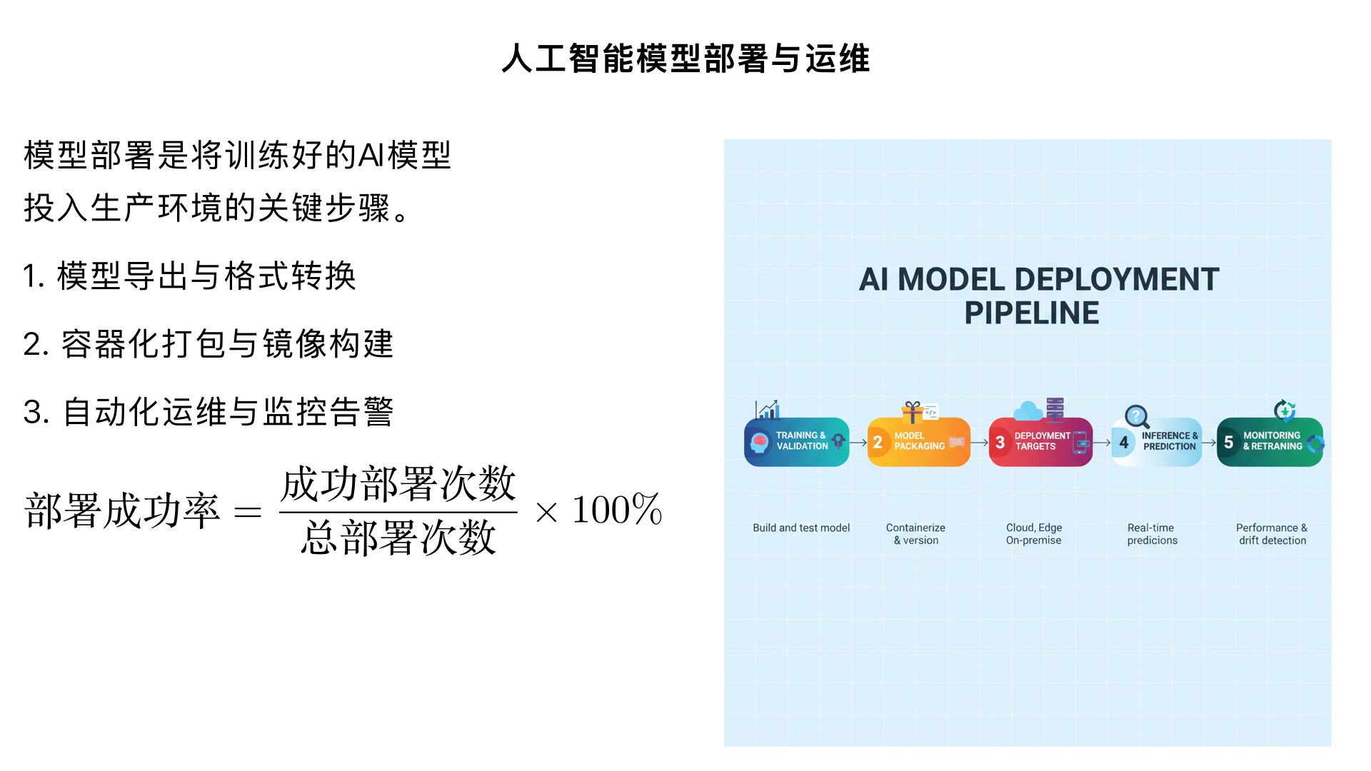 人工智能/部署运维/模型部署