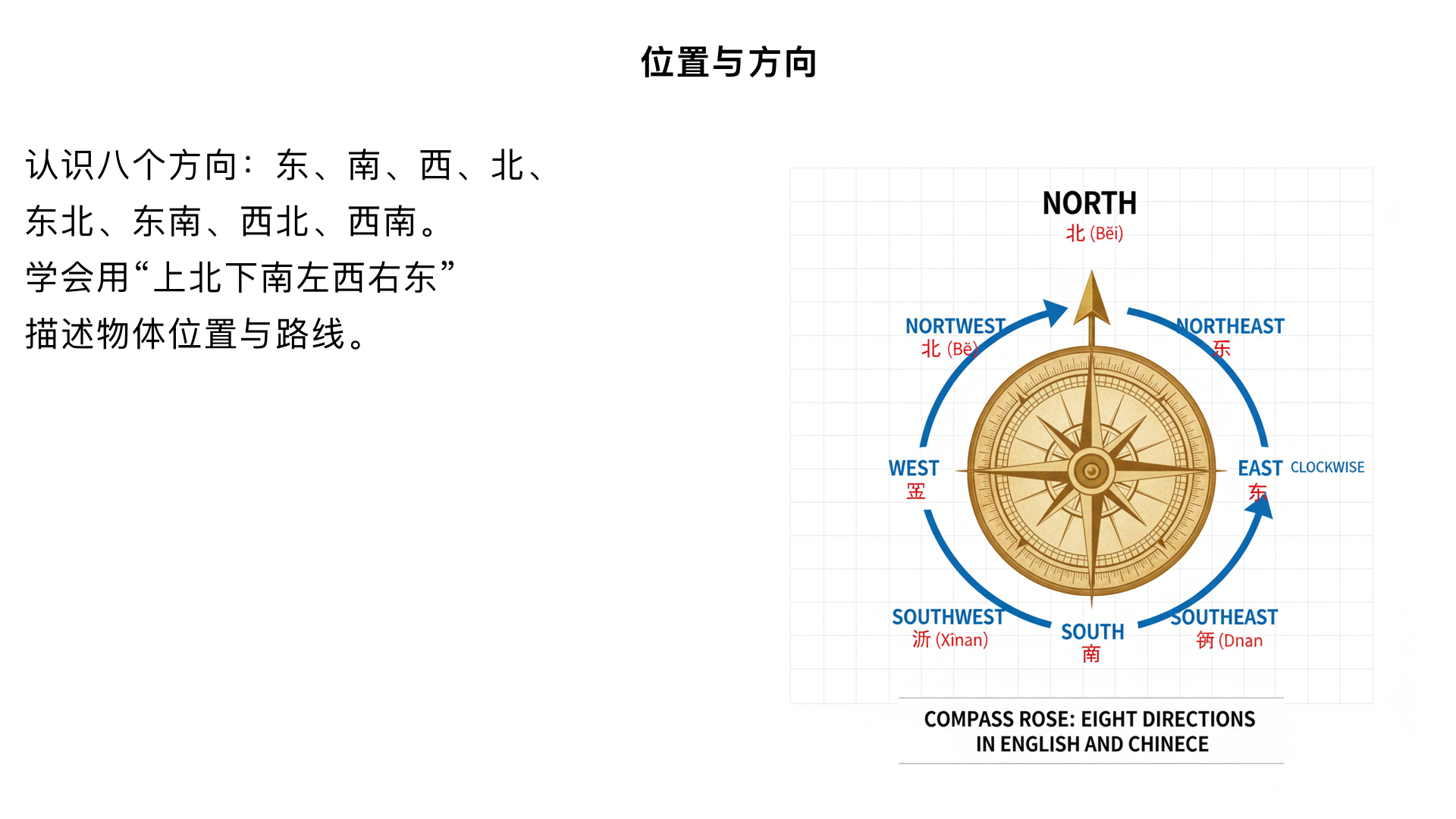 小学三年级数学/图形与几何/位置与方向