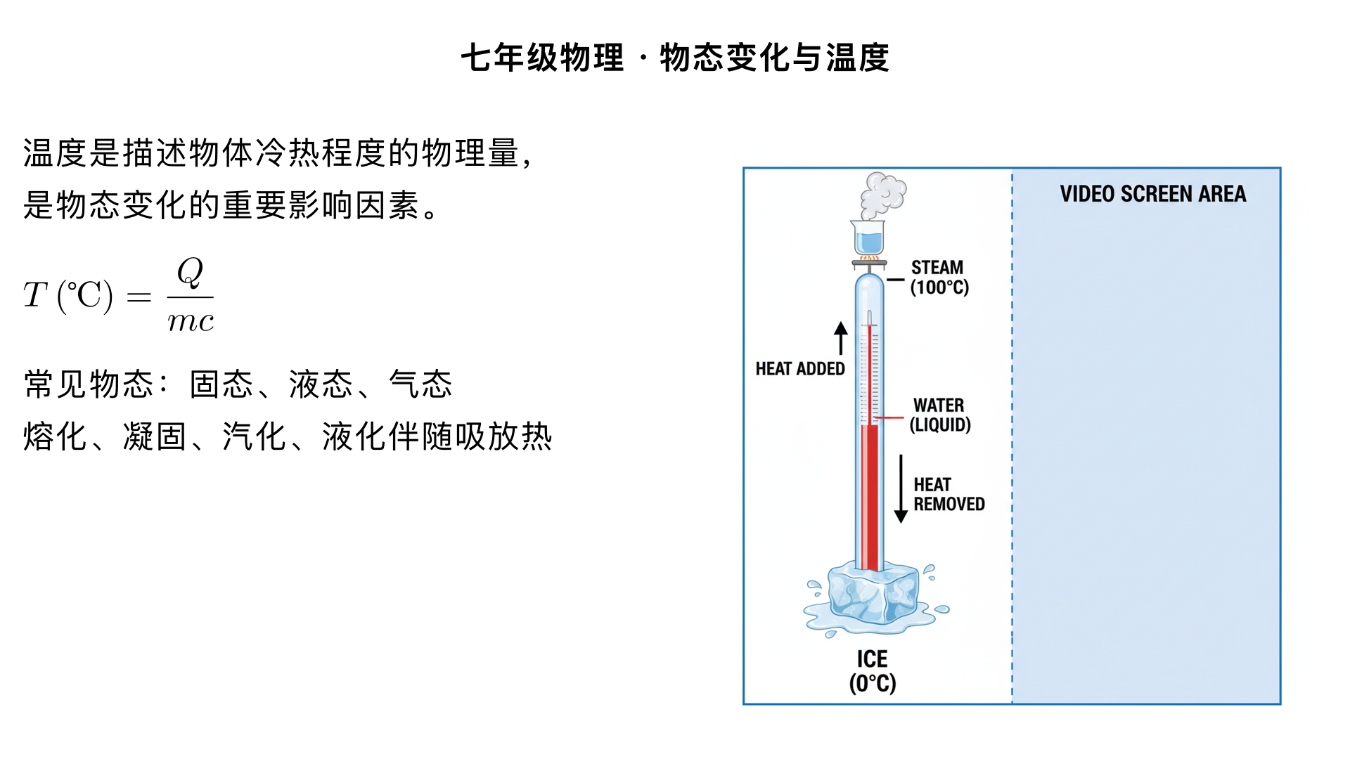 七年级物理/物态变化/温度