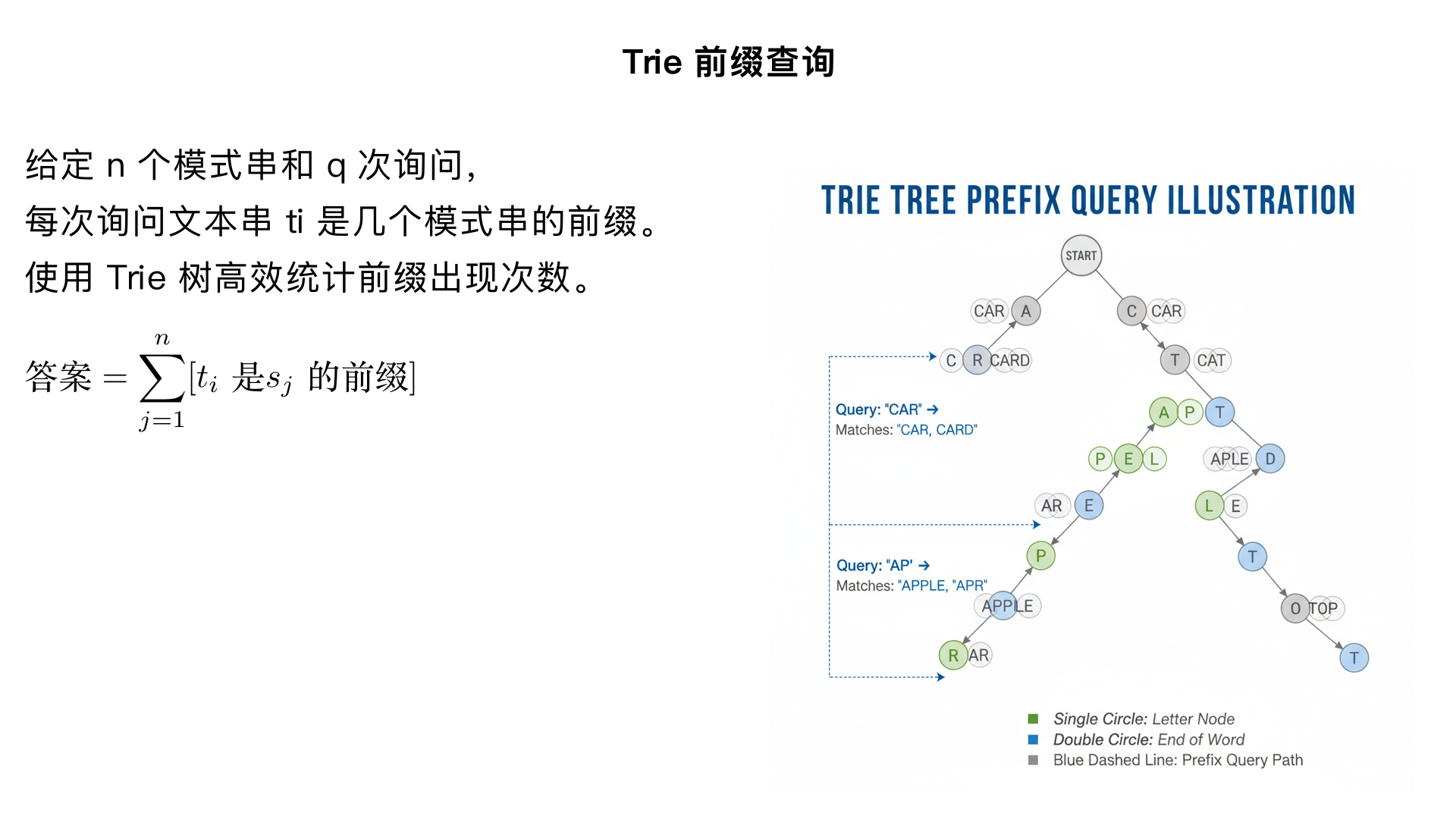 Description
给定 
𝑛
n 个模式串 
𝑠
1
,
𝑠
2
,
…
,
𝑠
𝑛
s 
1
​
 ,s 
2
​
 ,…,s 
n
​
  和 
𝑞
q 次询问，每次询问给定一个文本串 
𝑡
𝑖
t 
i
​
 ，请回答 
𝑠
1
∼
𝑠
𝑛
s 
1
​
 ∼s 
n
​
  中有多少个字符串 
𝑠
𝑗
s 
j
​
  满足 
𝑡
𝑖
t 
i
​
  是 
𝑠
𝑗
s 
j
​
  的前缀。

一个字符串 
𝑡
t 是 
𝑠
s 的前缀当且仅当从 
𝑠
s 的末尾删去若干个（可以为 0 个）连续的字符后与 
𝑡
t 相同。

输入的字符串大小敏感。例如，字符串 Fusu 和字符串 fusu 不同。

Input
本题单测试点内有多组测试数据。

输入的第一行是一个整数，表示数据组数 
𝑇
T。

对于每组数据，格式如下：
第一行是两个整数，分别表示模式串的个数 
𝑛
n 和询问的个数 
𝑞
q。
接下来 
𝑛
n 行，每行一个字符串，表示一个模式串。
接下来 
𝑞
q 行，每行一个字符串，表示一次询问。

Output
按照输入的顺序依次输出各测试数据的答案。
对于每次询问，输出一行一个整数表示答案。

Sample 1
Inputcopy	Outputcopy
3
3 3
fusufusu
fusu
anguei
fusu
anguei
kkksc
5 2
fusu
Fusu
AFakeFusu
afakefusu
fusuisnotfake
Fusu
fusu
1 1
998244353
9
2
1
0
1
2
1
Hint
数据规模与约定
对于全部的测试点，保证 
1
≤
𝑇
,
𝑛
,
𝑞
≤
10
5
1≤T,n,q≤10 
5
 ，且输入字符串的总长度不超过 
3
×
10
6
3×10 
6
 。输入的字符串只含大小写字母和数字，且不含空串。

说明
std 的 IO 使用的是关闭同步后的 cin/cout，本题不卡常。用c++解决
