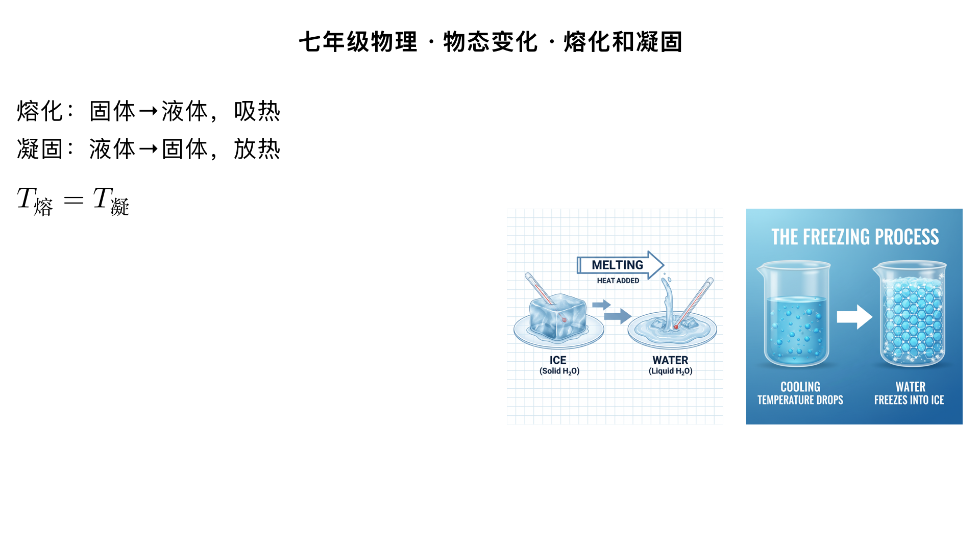 七年级物理/物态变化/熔化和凝固