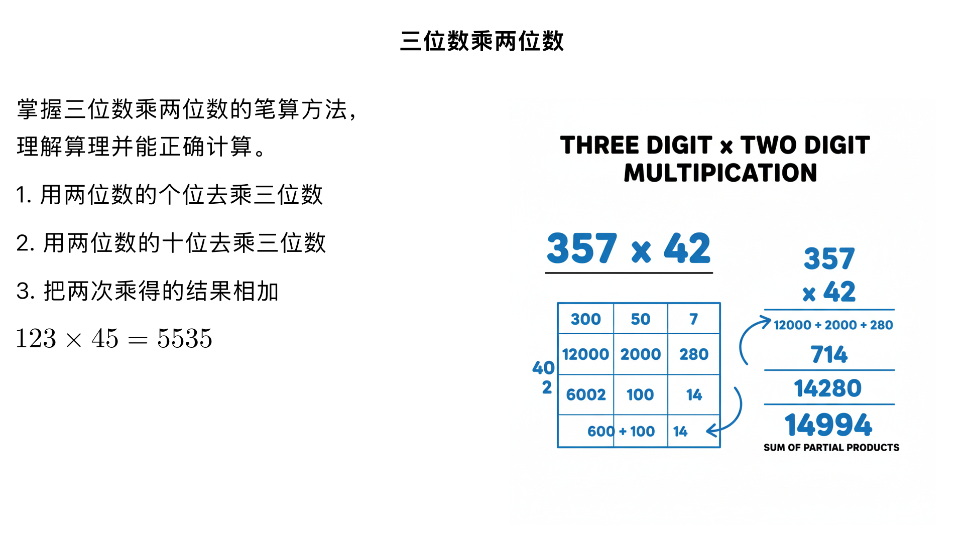 小学四年级数学/数与代数/三位数乘两位数