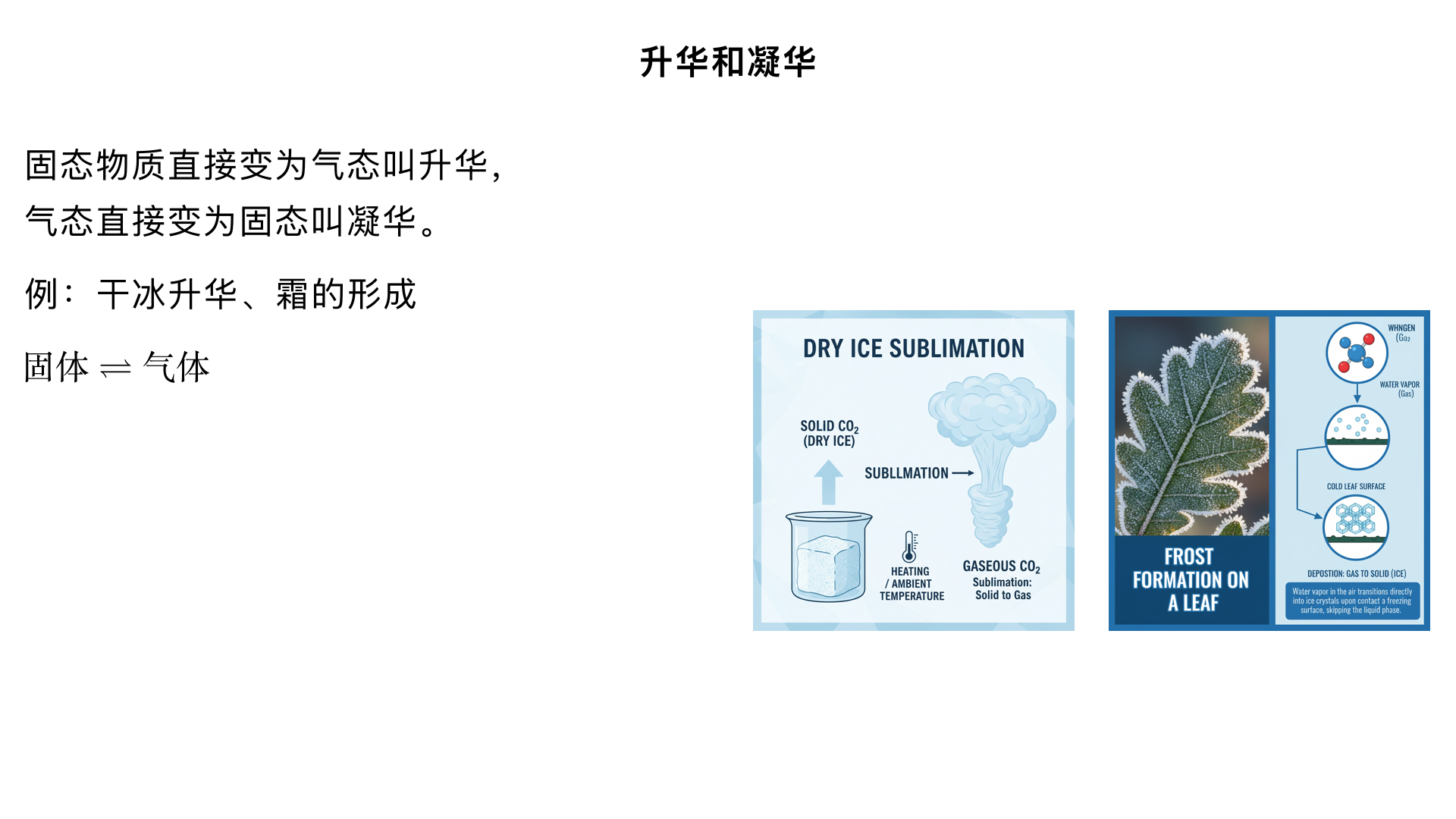 七年级物理/物态变化/升华和凝华