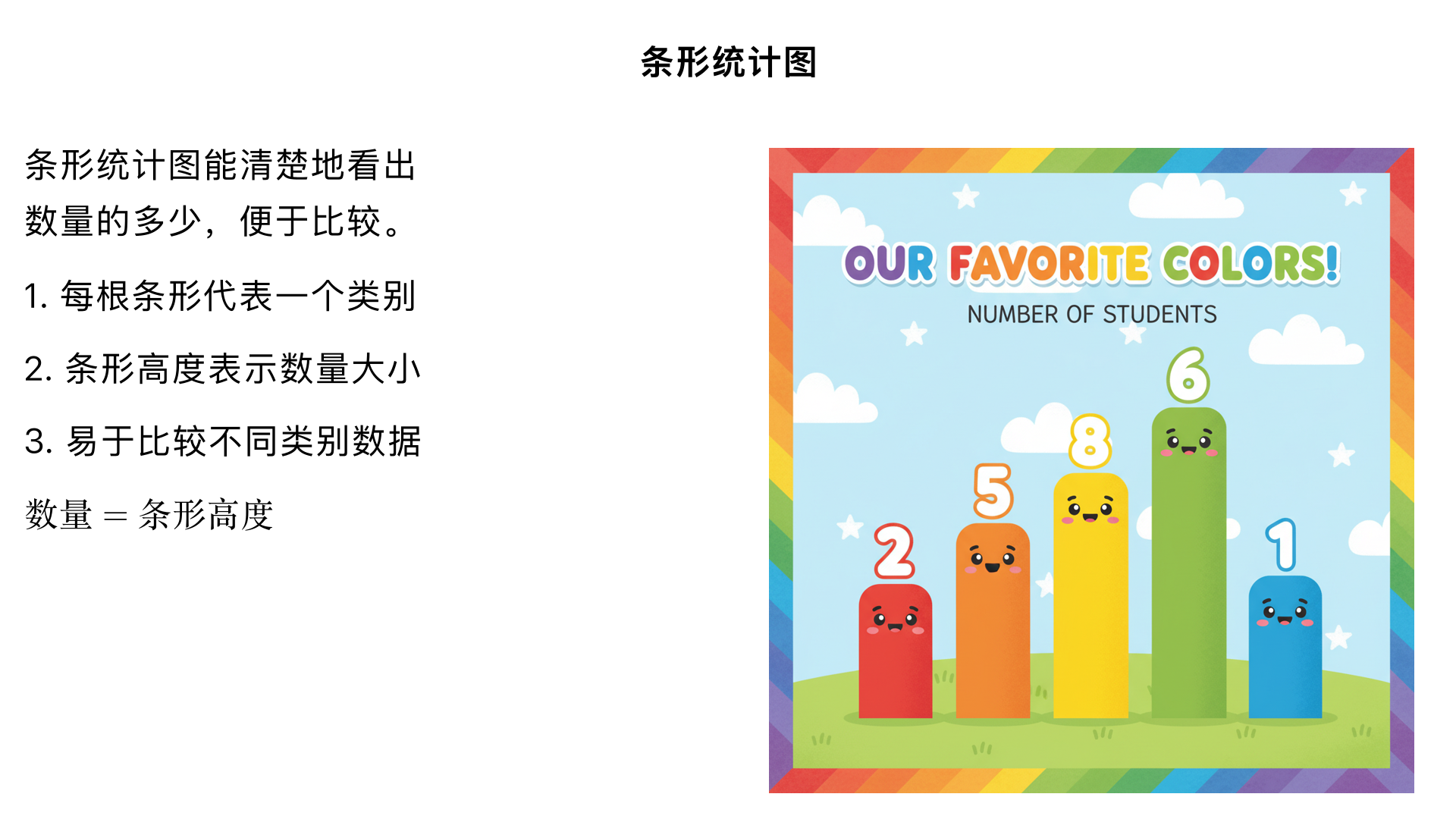 小学四年级数学/图形与几何/条形统计图