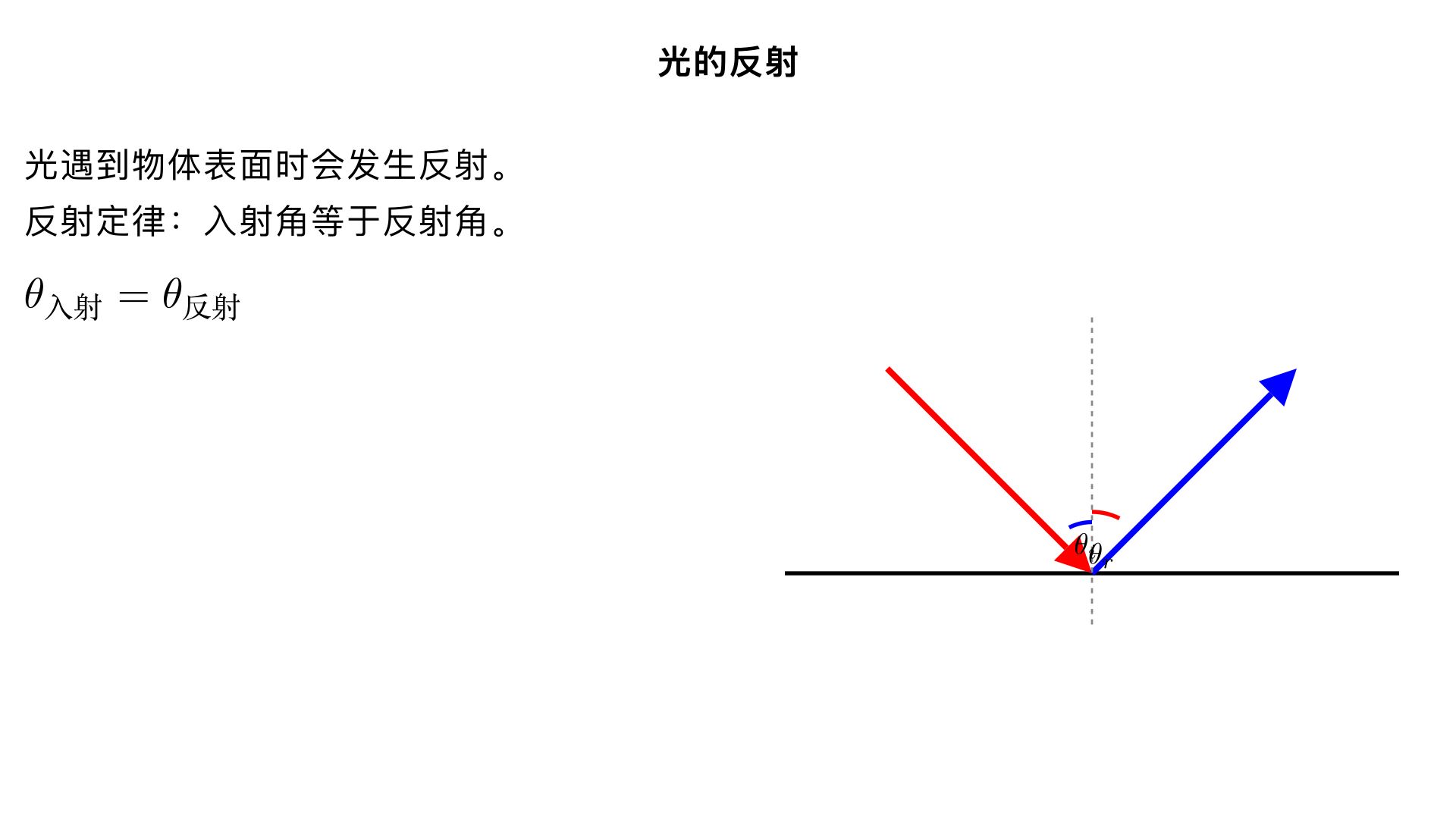 七年级物理/光现象/光的反射