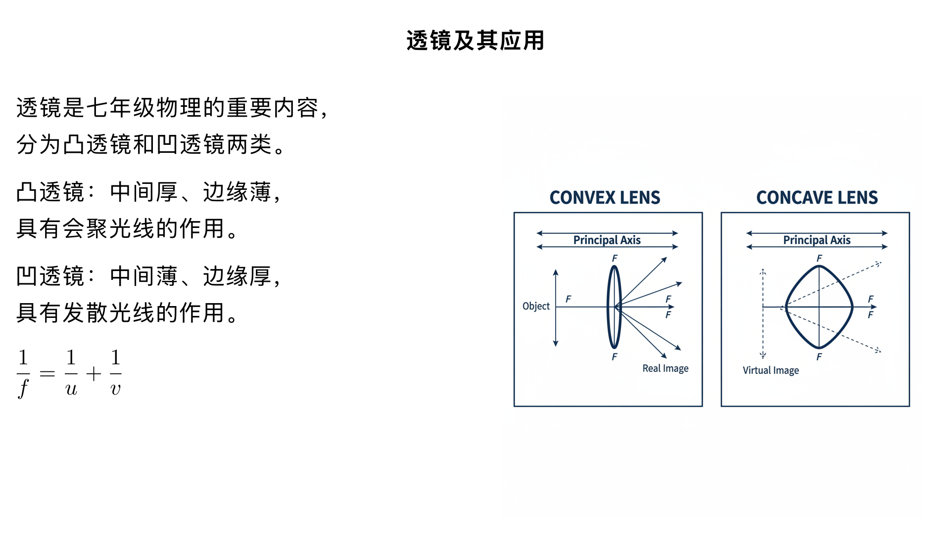 七年级物理/透镜及其应用/透镜