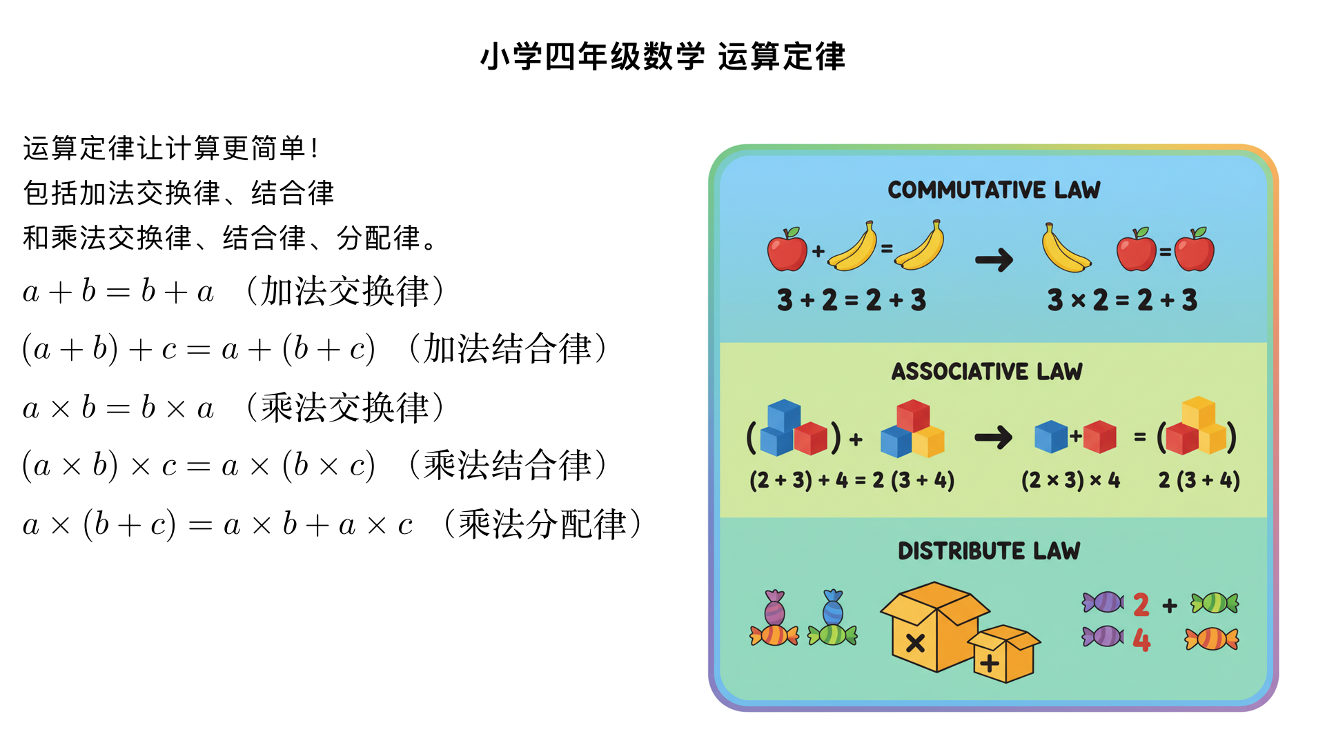 小学四年级数学/运算定律