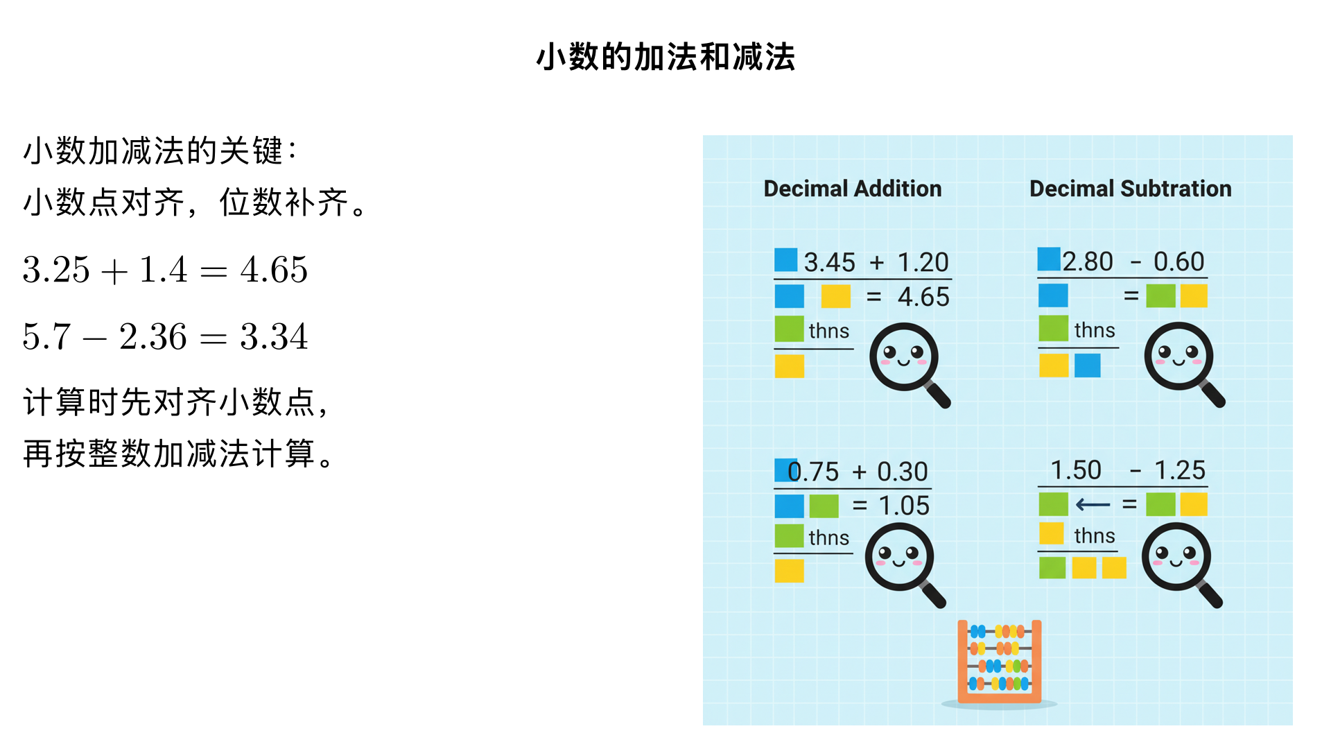 小学四年级数学/小数的加法和减法