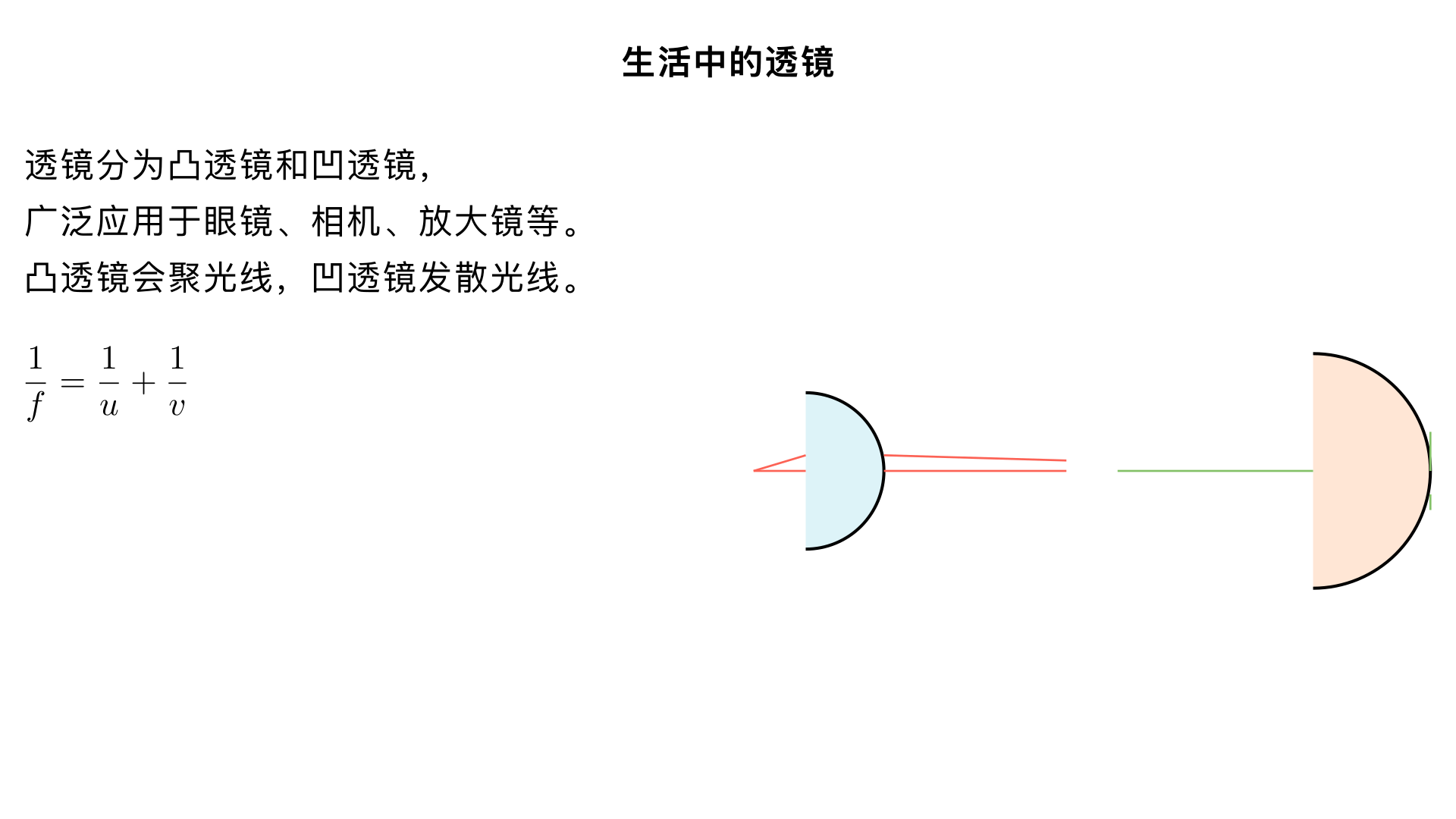 七年级物理/透镜及其应用/生活中的透镜