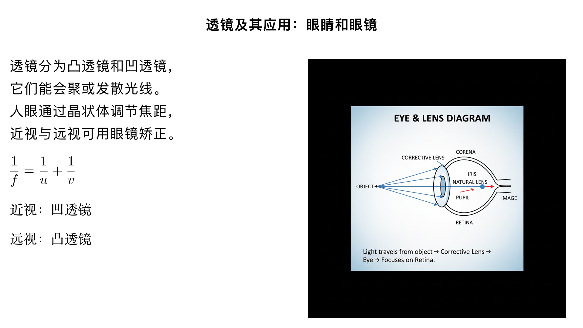 七年级物理/透镜及其应用/眼睛和眼镜