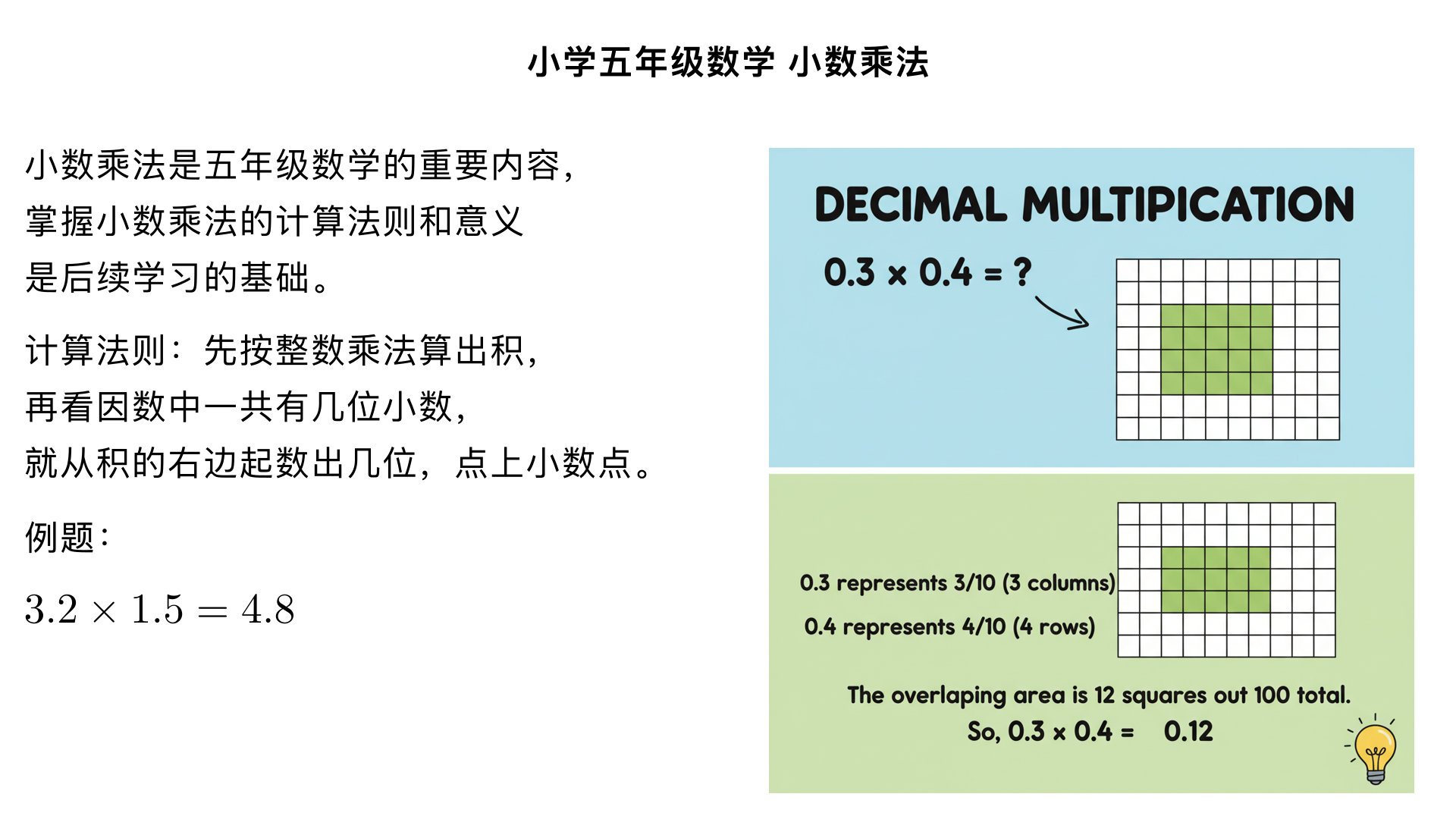 小学五年级数学/小数乘法