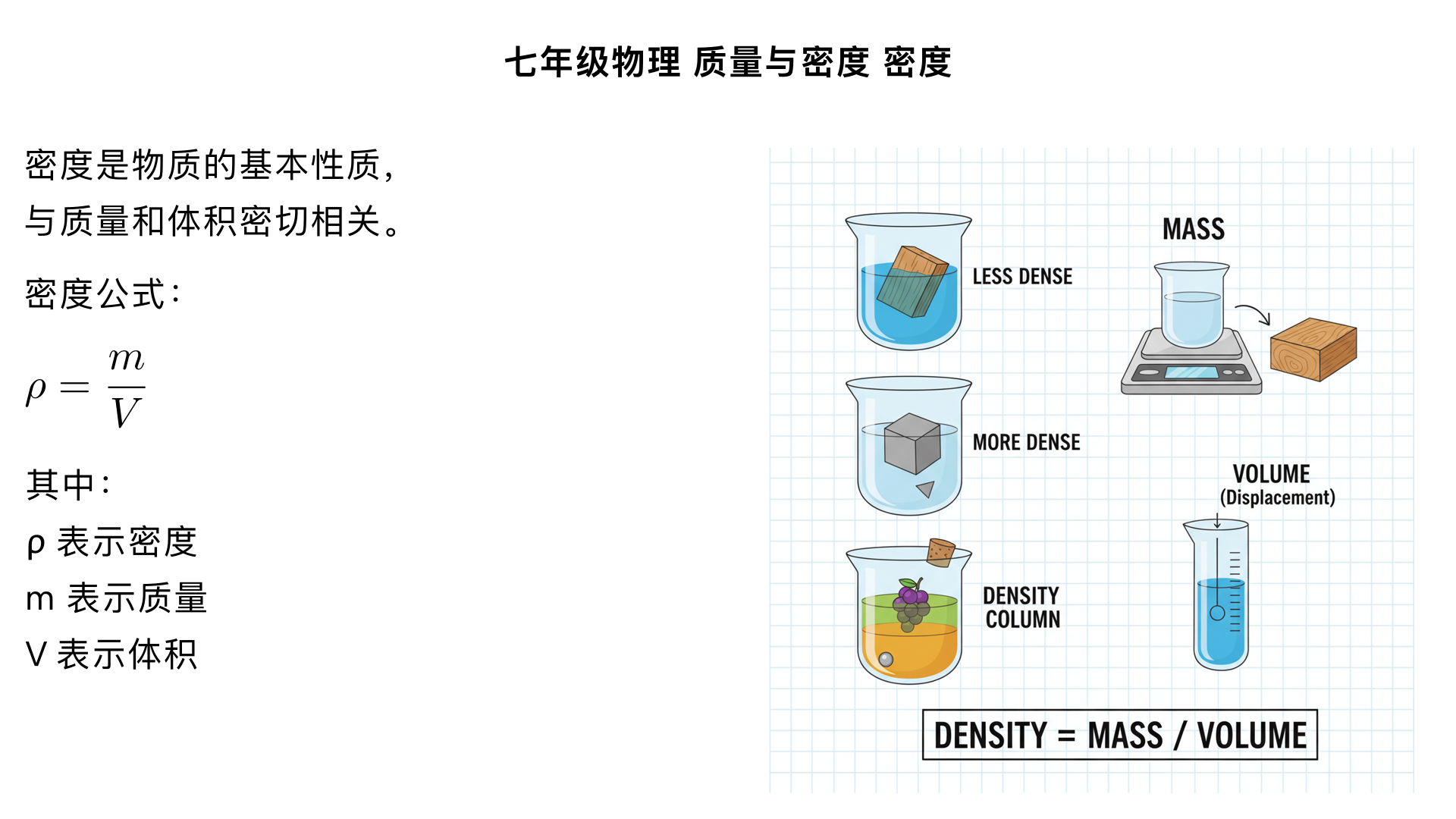 七年级物理/质量与密度/密度