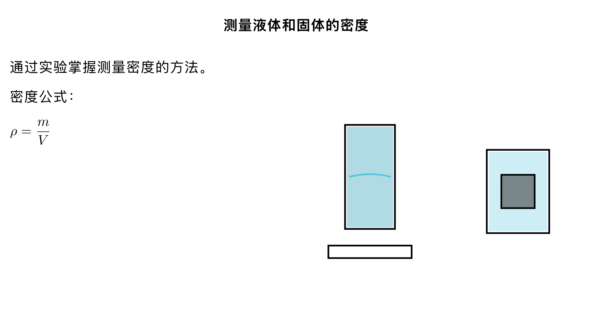 七年级物理/质量与密度/测量液体和固体的密度